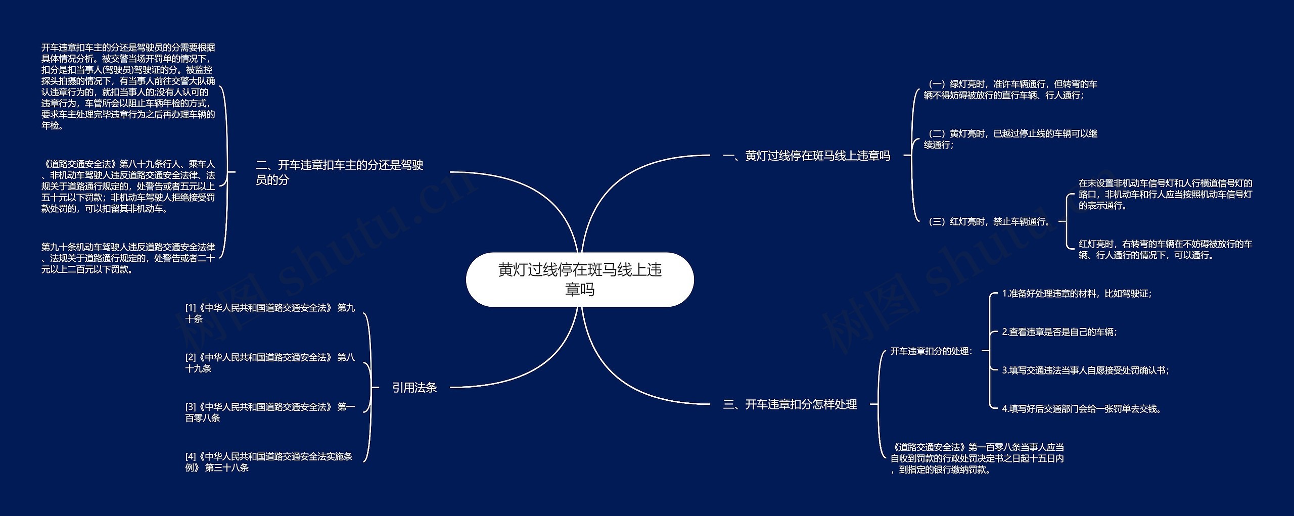 黄灯过线停在斑马线上违章吗思维导图