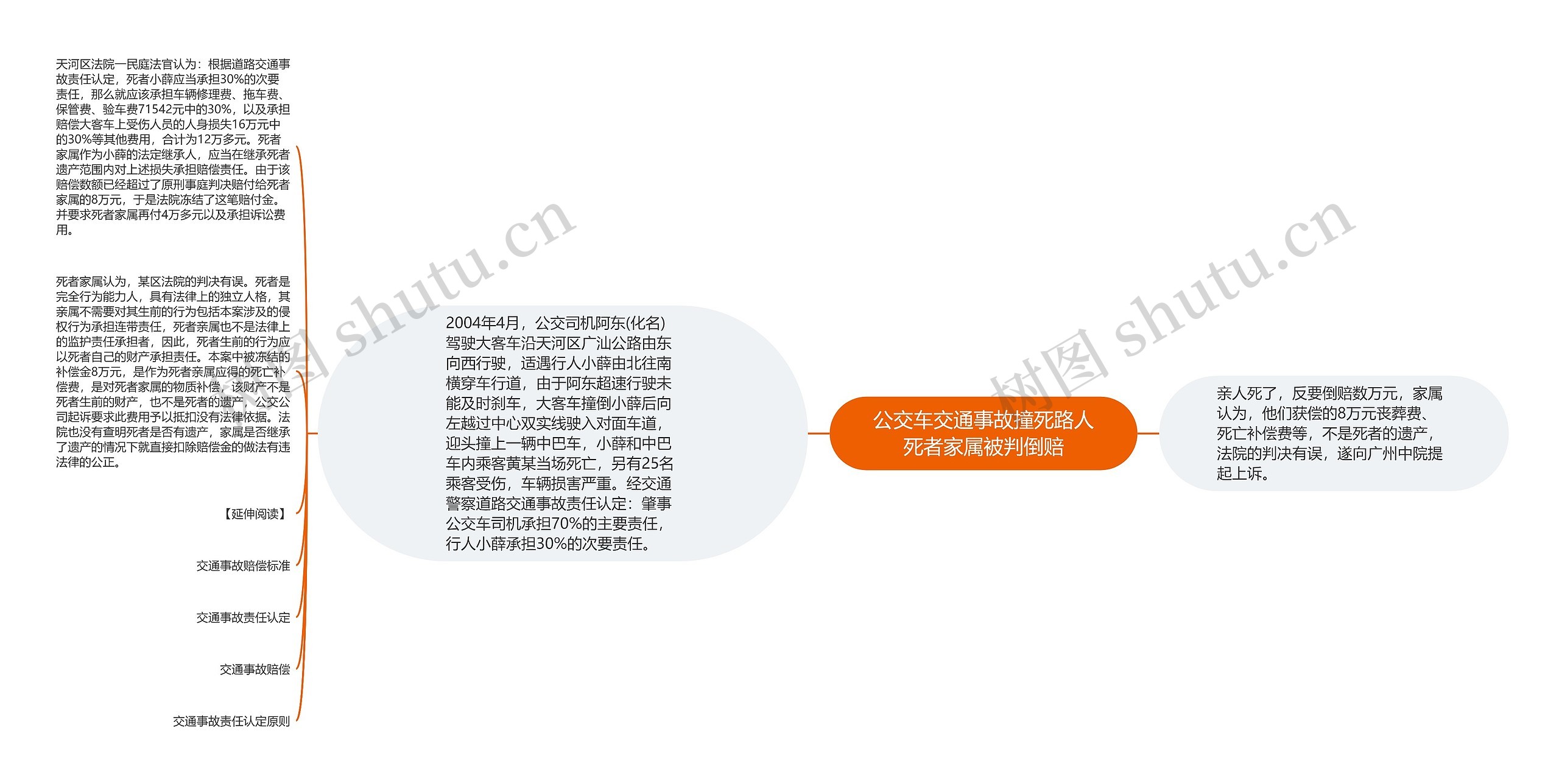 公交车交通事故撞死路人死者家属被判倒赔 公交车交通事故撞死路人死者家属被判倒赔