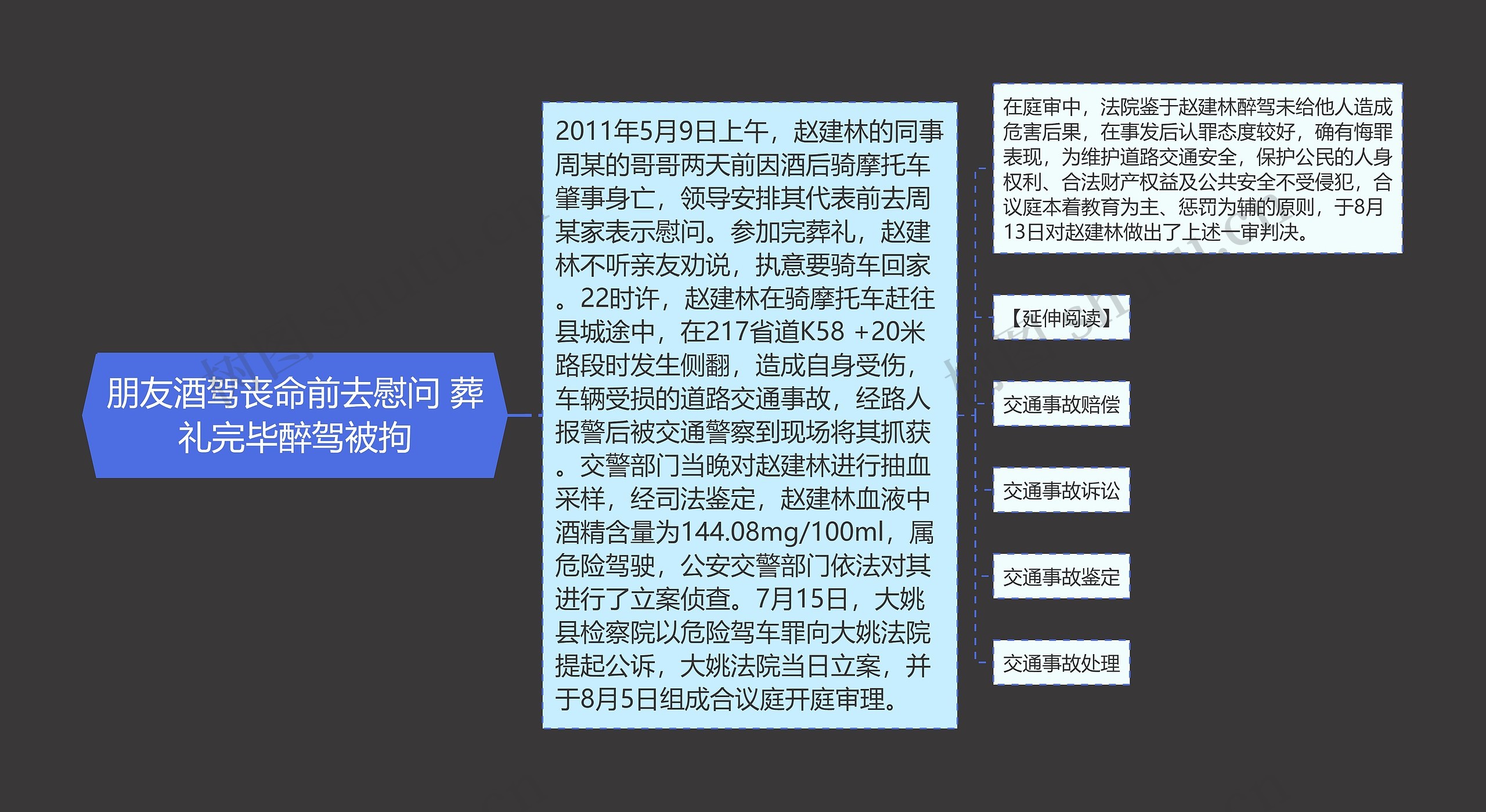 朋友酒驾丧命前去慰问 葬礼完毕醉驾被拘思维导图