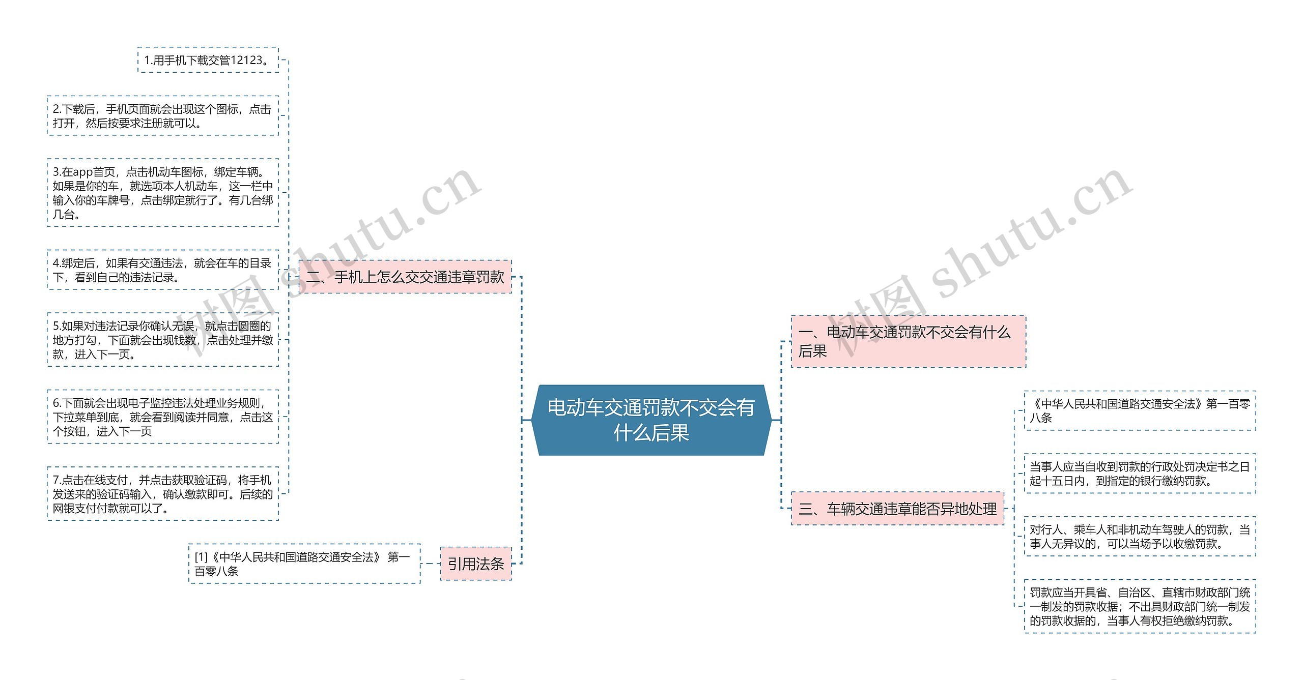 电动车交通罚款不交会有什么后果