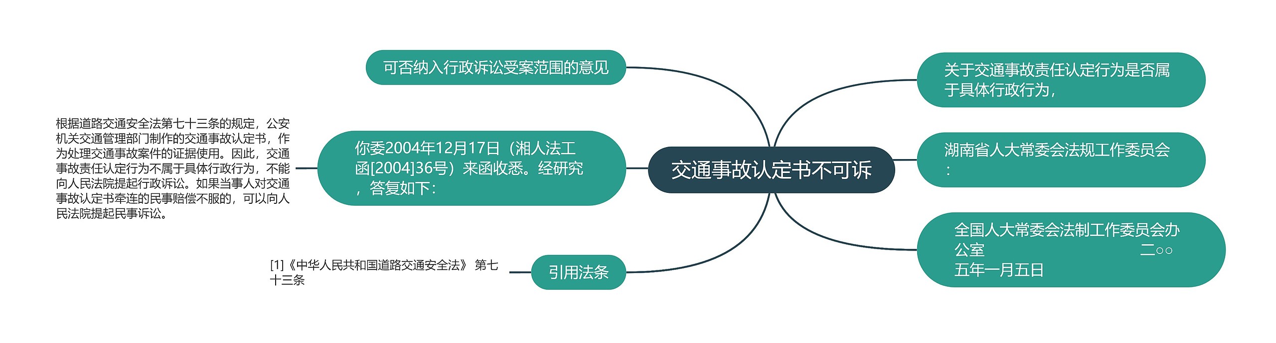 交通事故认定书不可诉