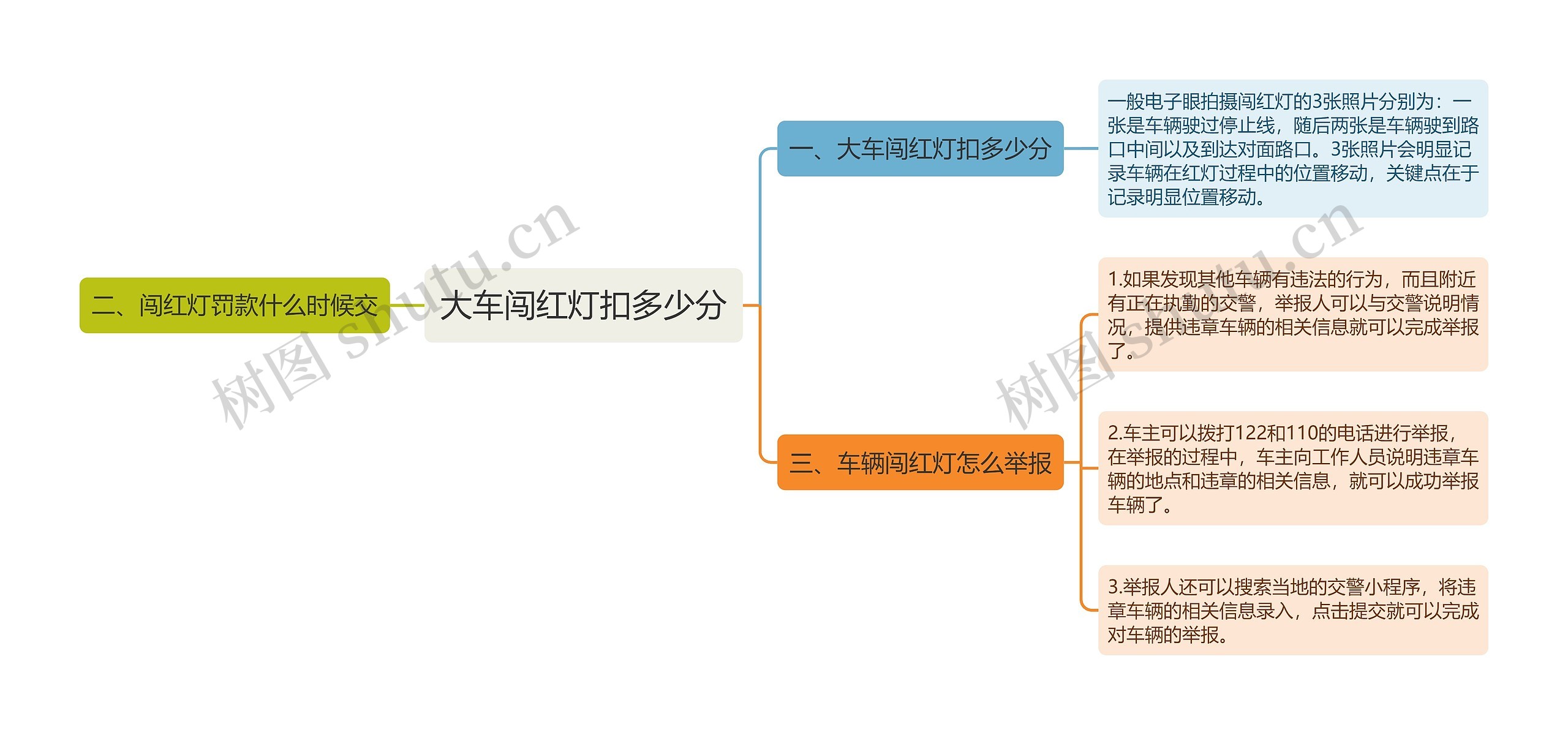 大车闯红灯扣多少分思维导图