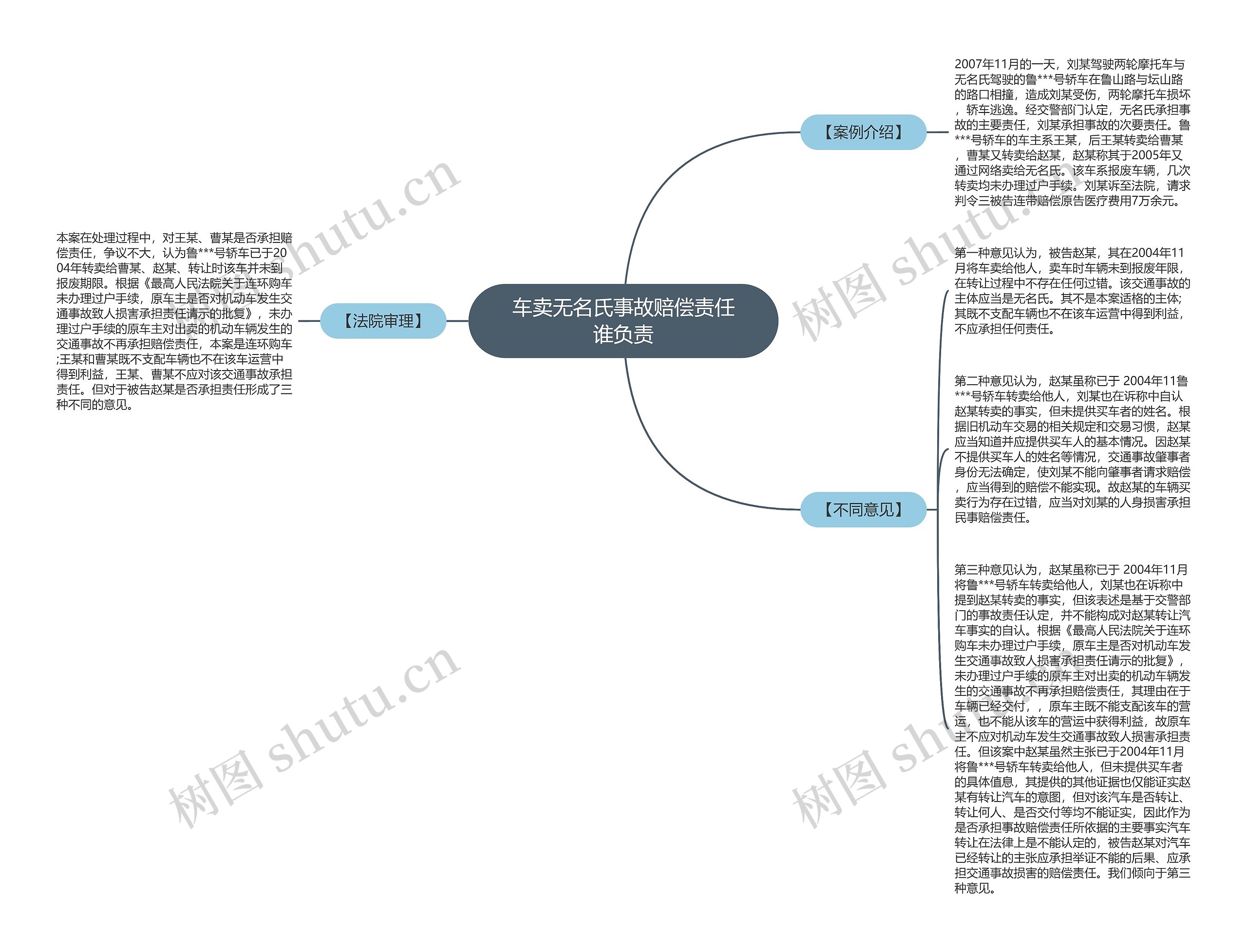 车卖无名氏事故赔偿责任谁负责