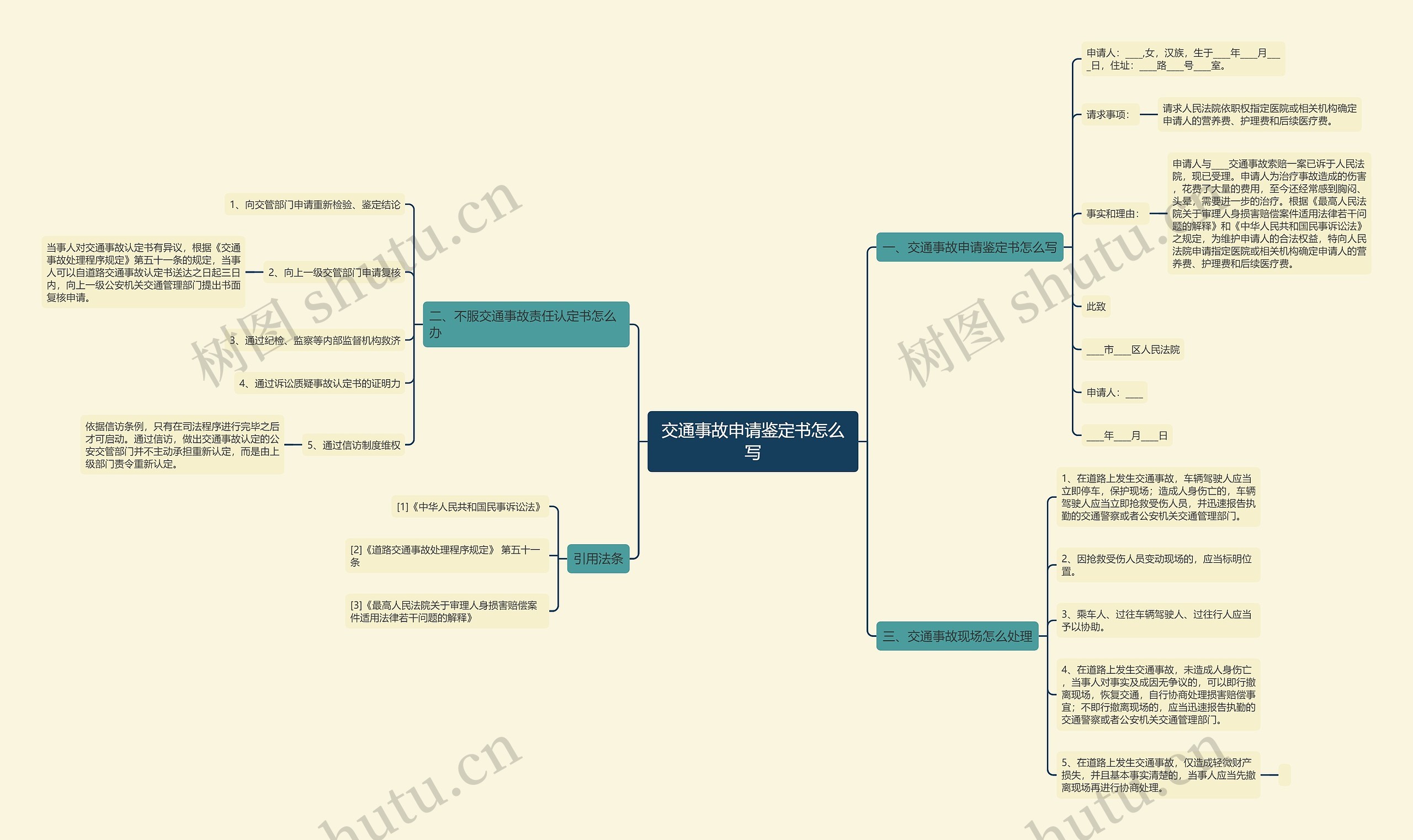 交通事故申请鉴定书怎么写思维导图