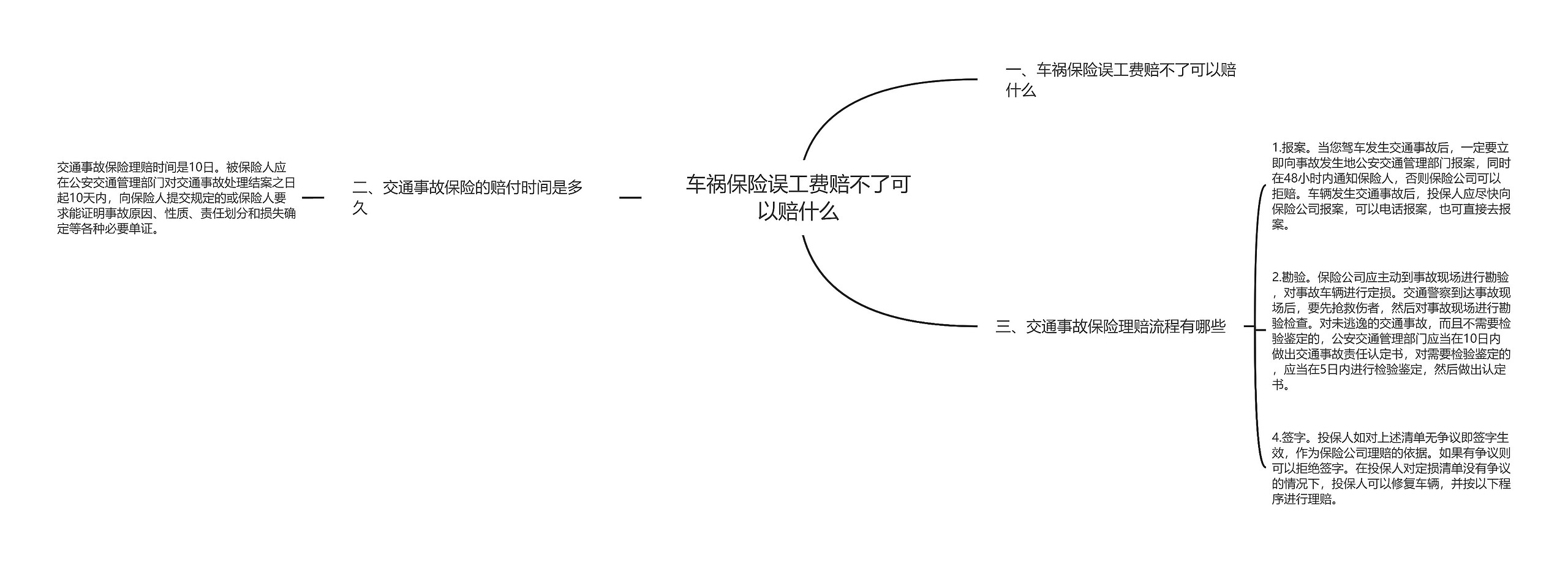 车祸保险误工费赔不了可以赔什么