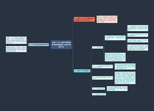 夫妻一方个人财产的孳息和自然增值属于夫妻共同财产吗