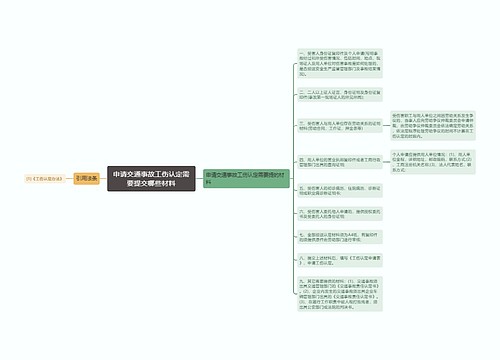 申请交通事故工伤认定需要提交哪些材料