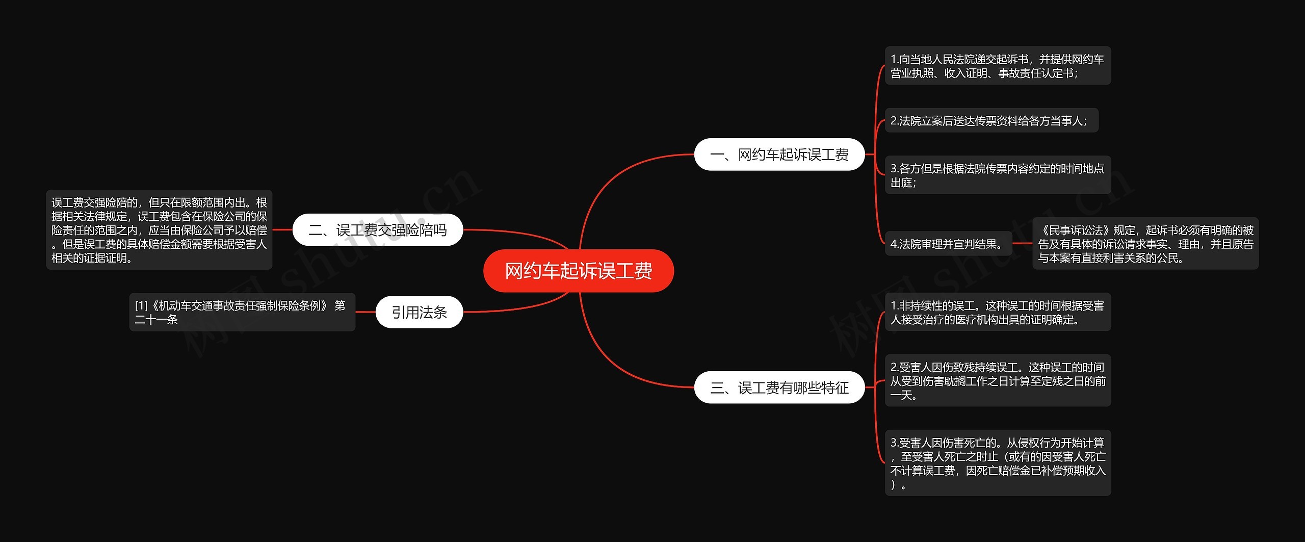 网约车起诉误工费思维导图