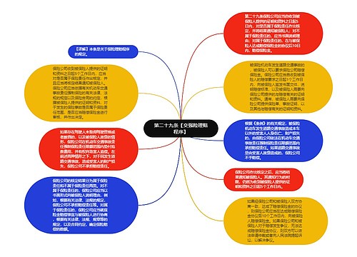 第二十九条【交强险理赔程序】