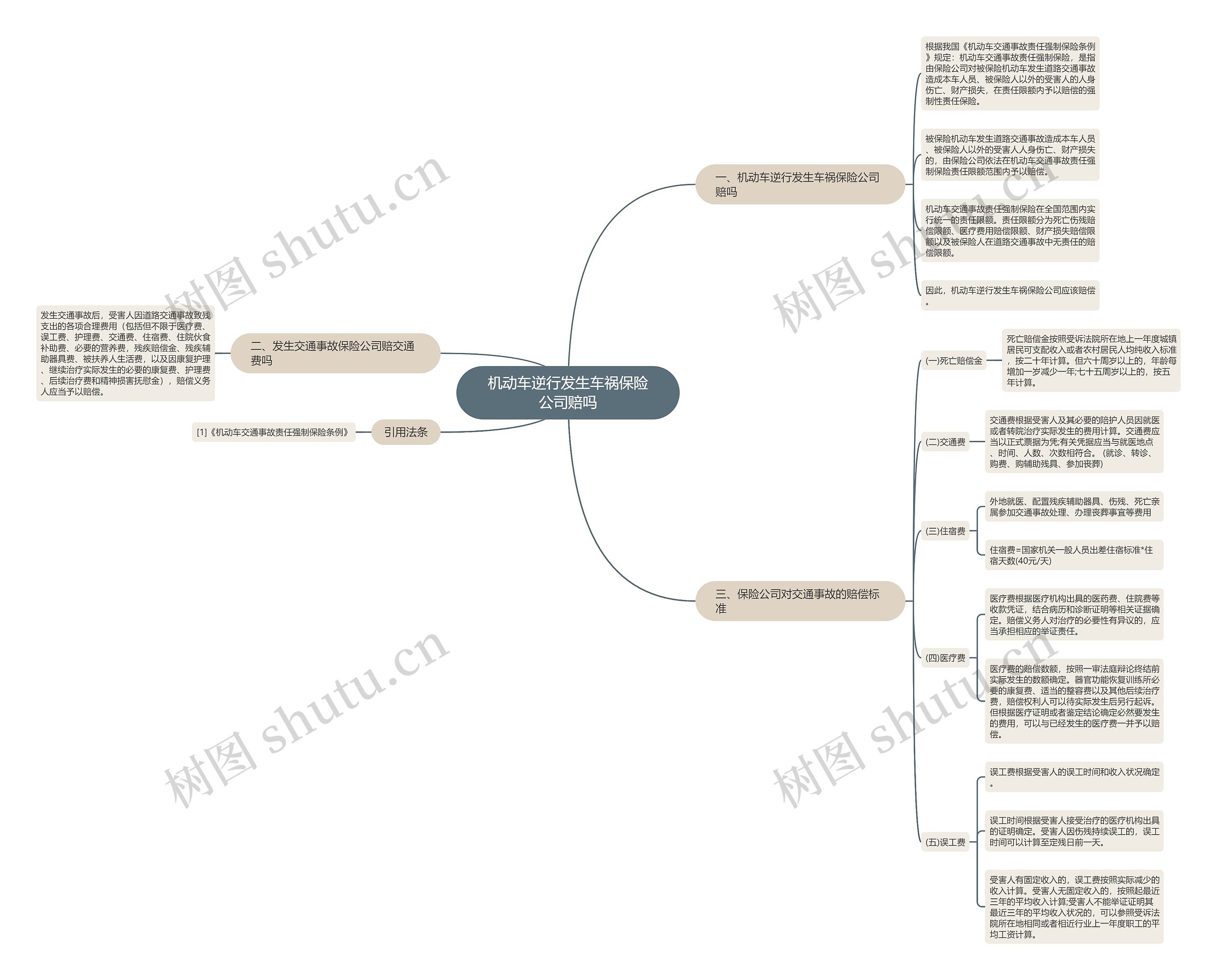 机动车逆行发生车祸保险公司赔吗 机动车逆行发生车祸保险公司赔吗