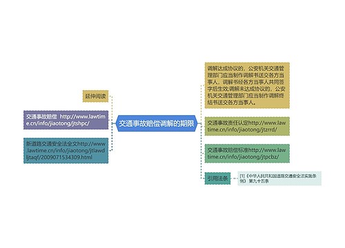 交通事故赔偿调解的期限