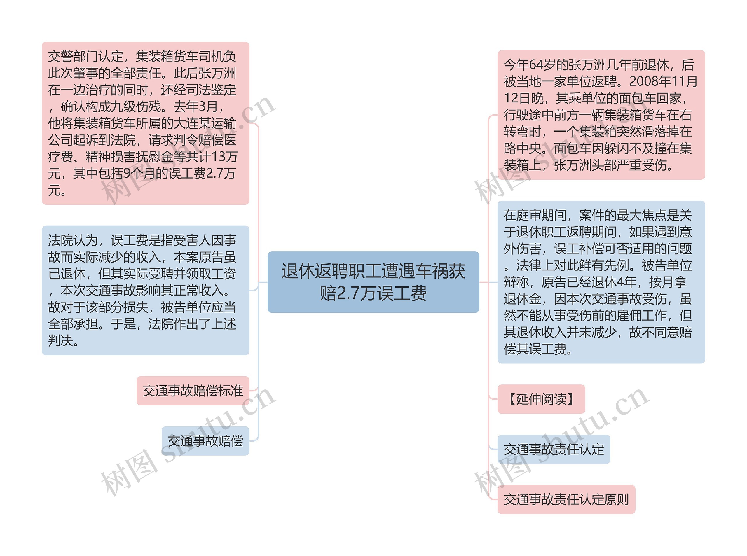 退休返聘职工遭遇车祸获赔2.7万误工费 退休返聘职工遭遇车祸获赔2.7万误工费