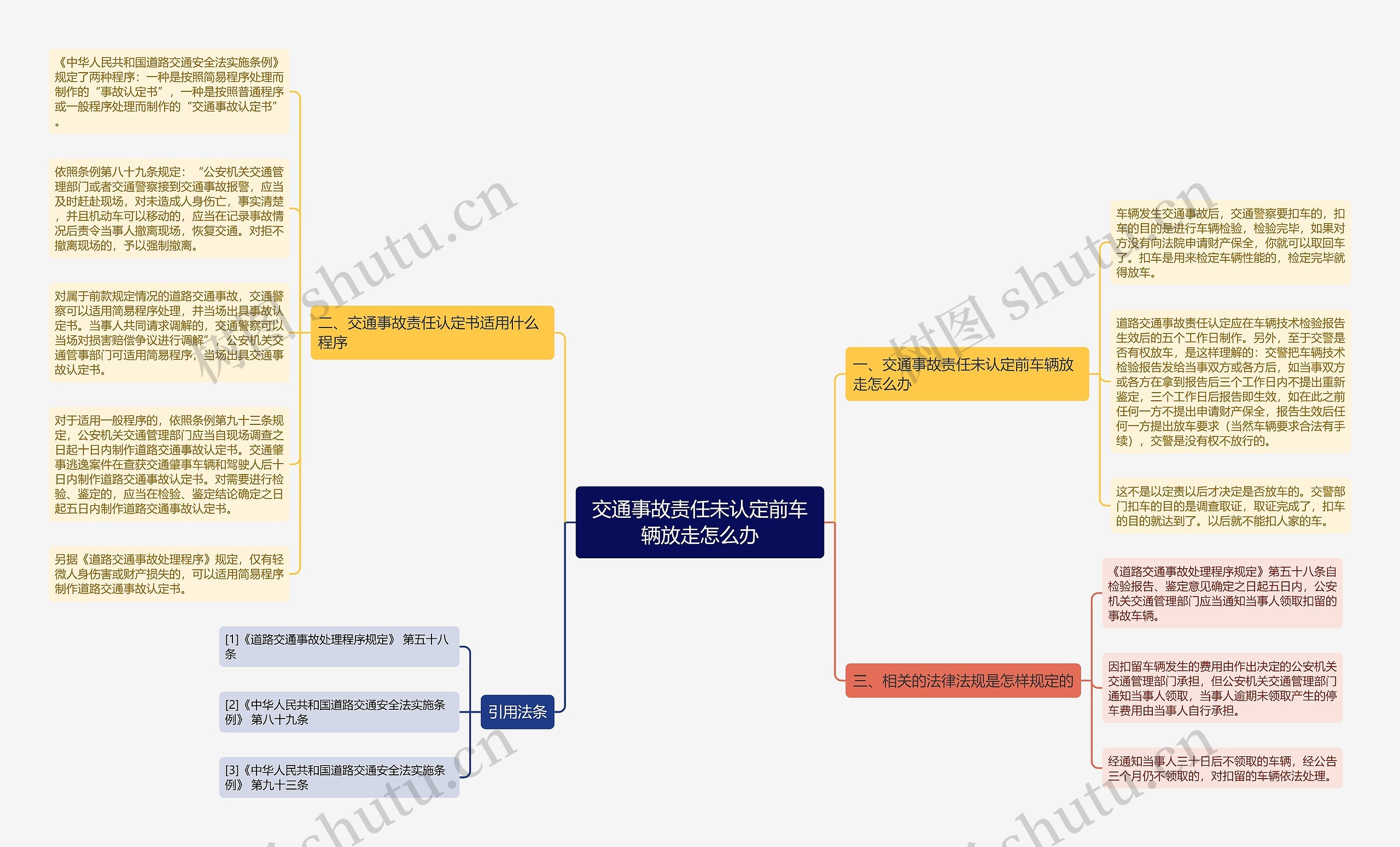 交通事故责任未认定前车辆放走怎么办 交通事故责任未认定前车辆放走怎么办
