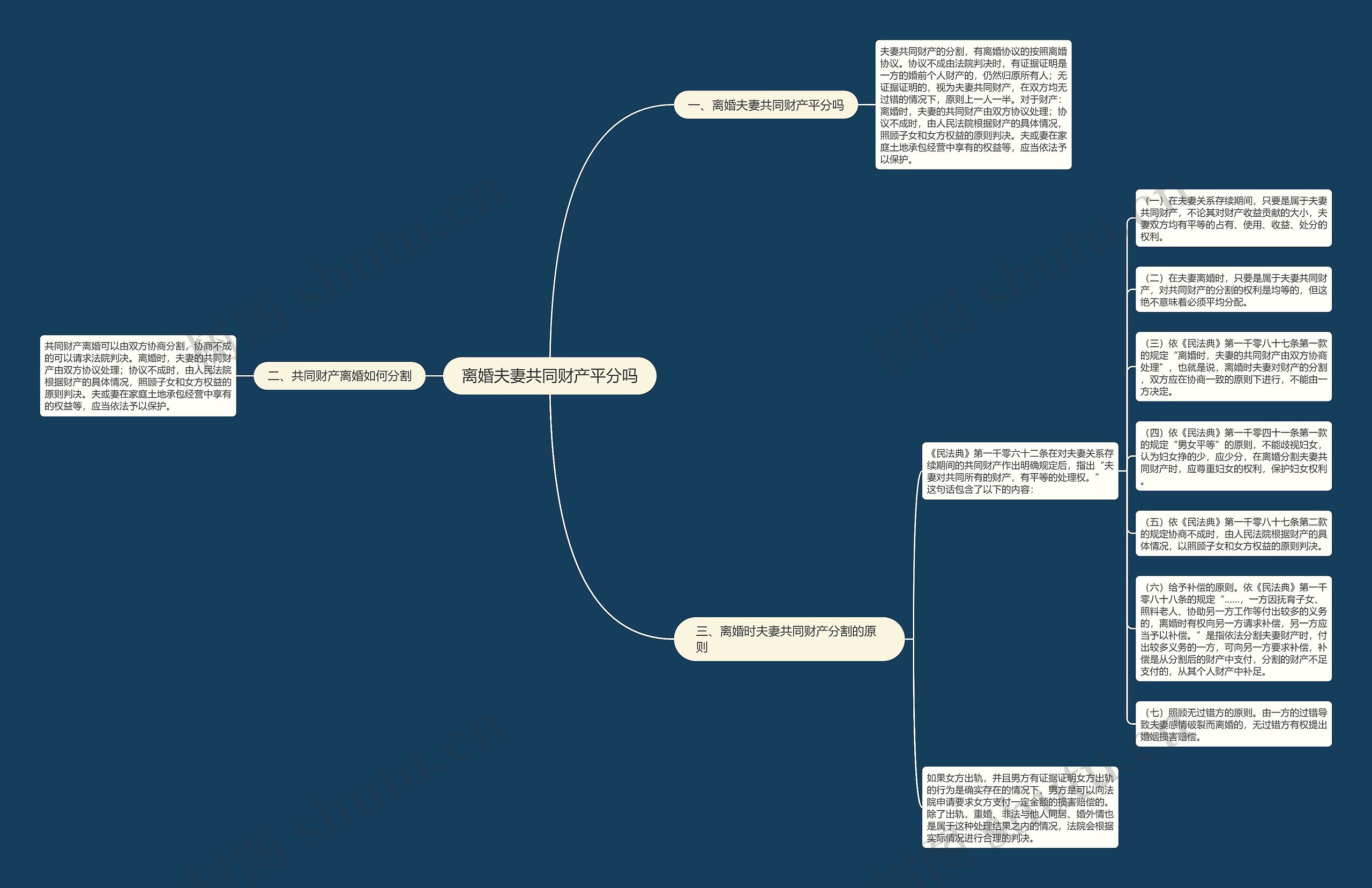 离婚夫妻共同财产平分吗思维导图