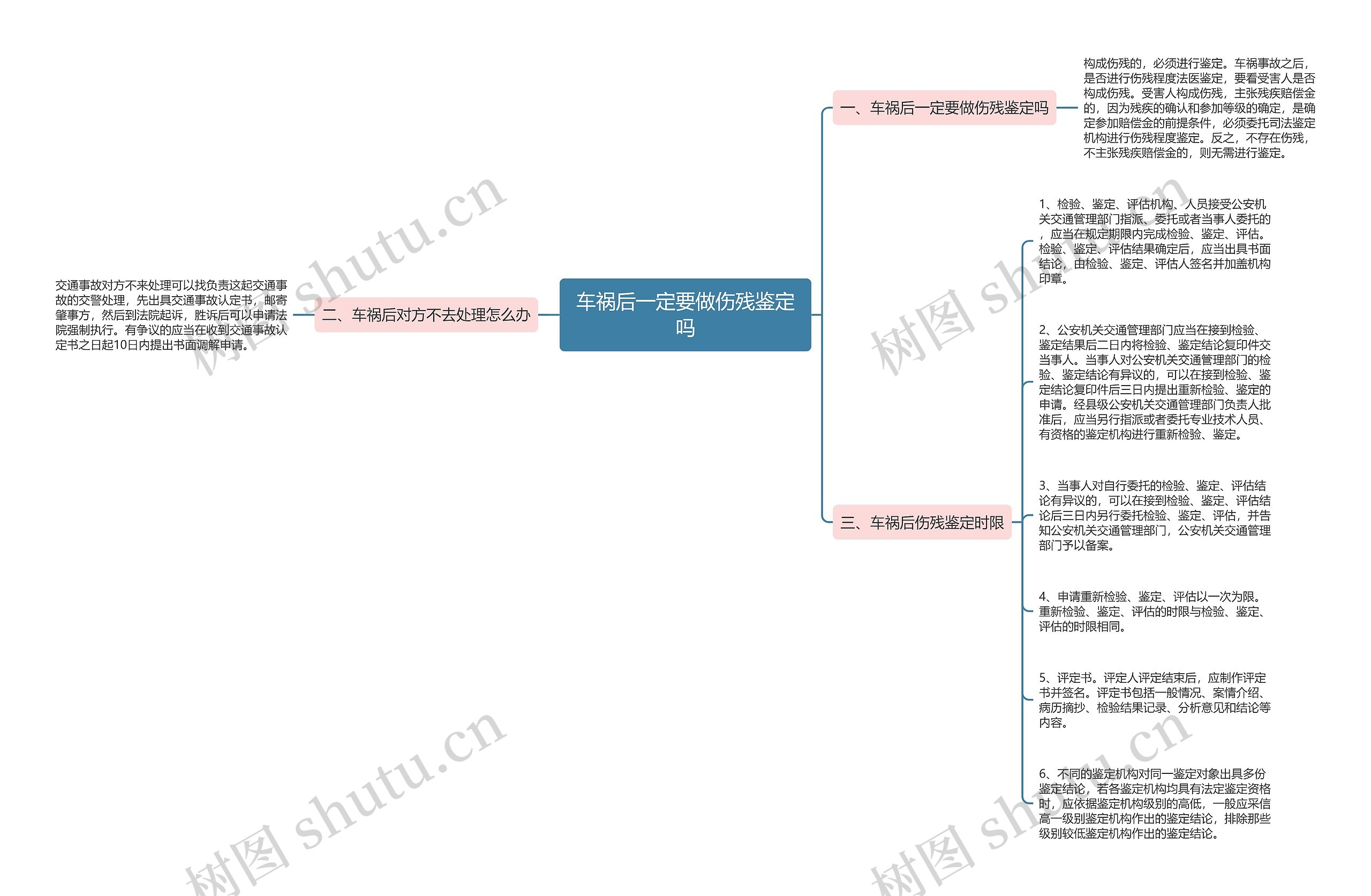 车祸后一定要做伤残鉴定吗思维导图