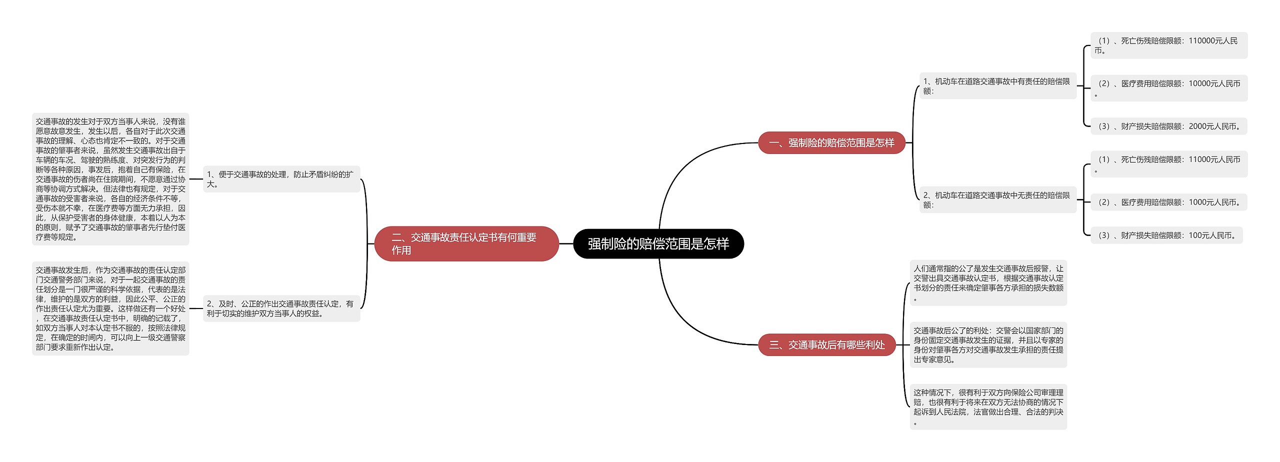 强制险的赔偿范围是怎样