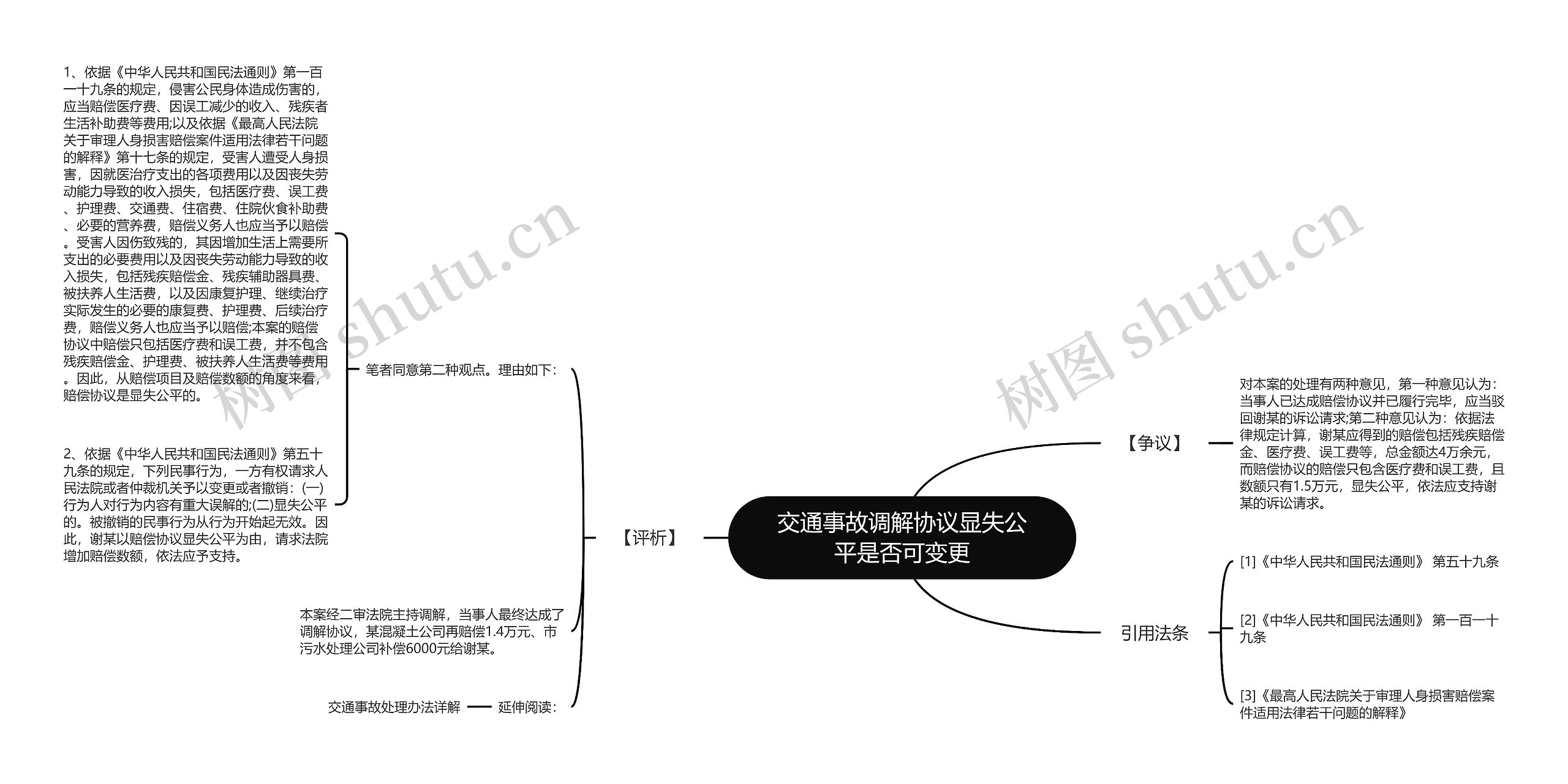 交通事故调解协议显失公平是否可变更思维导图