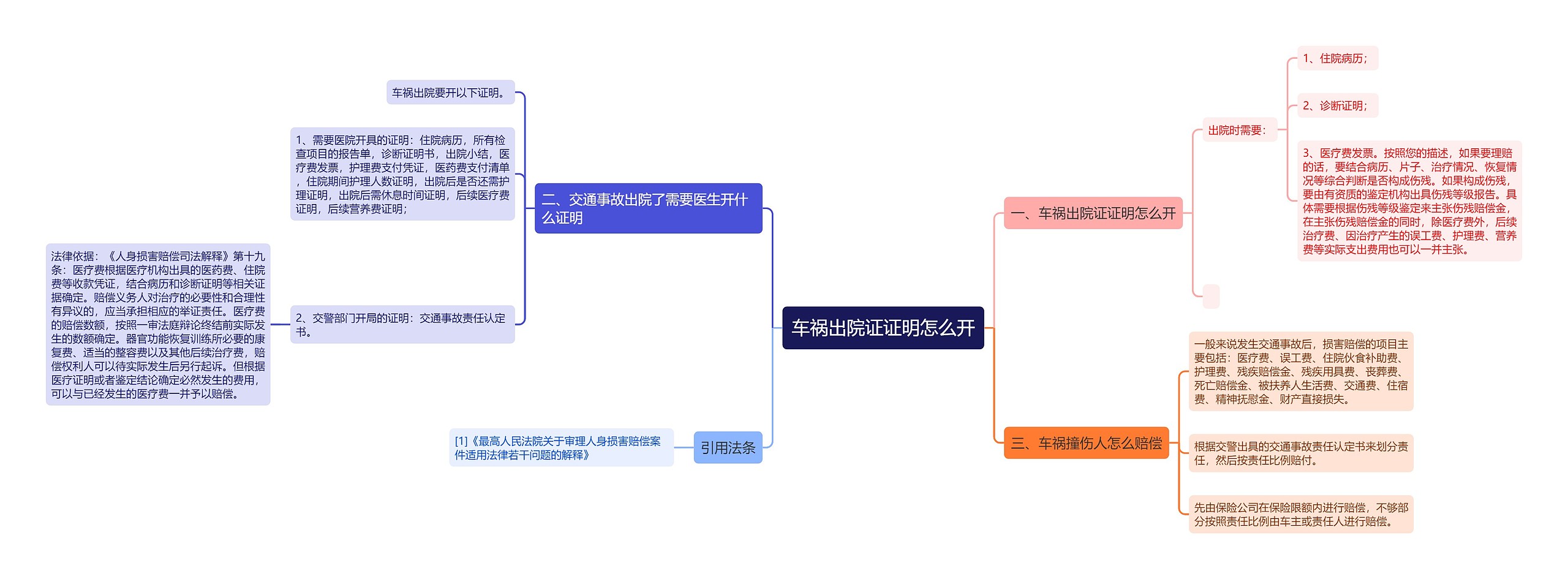 车祸出院证证明怎么开