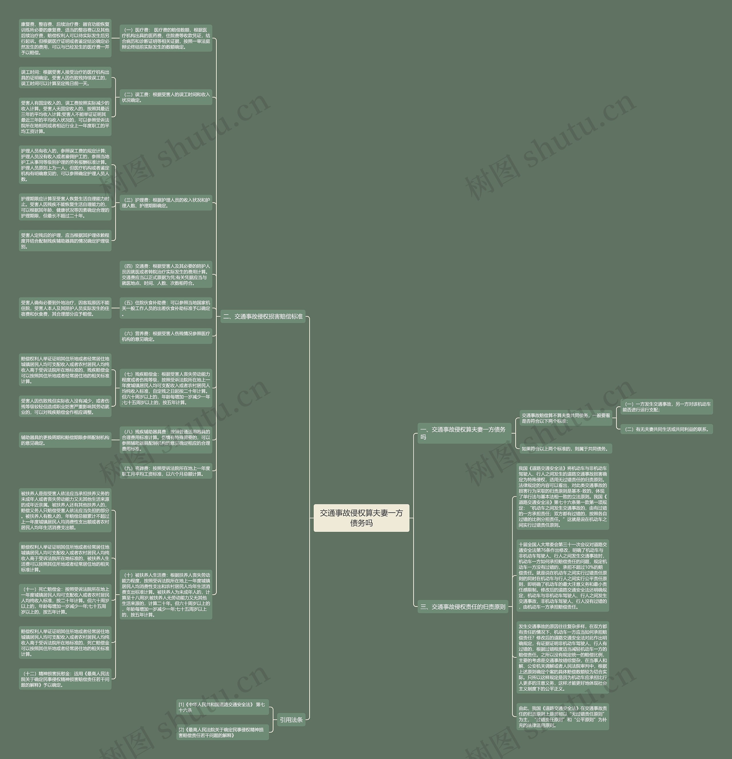 交通事故侵权算夫妻一方债务吗思维导图