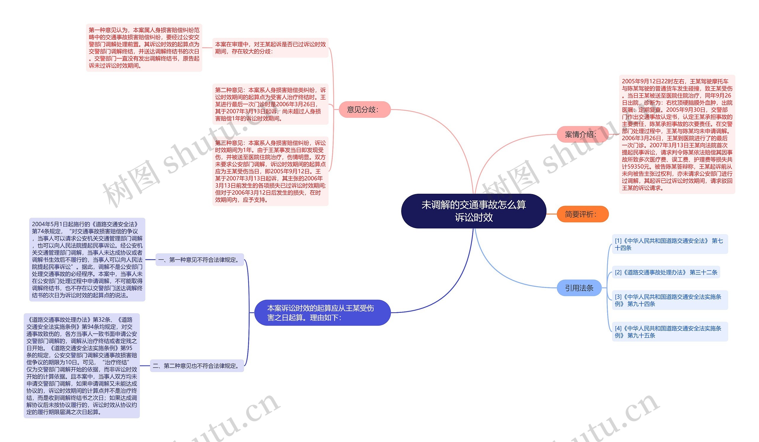 未调解的交通事故怎么算诉讼时效思维导图