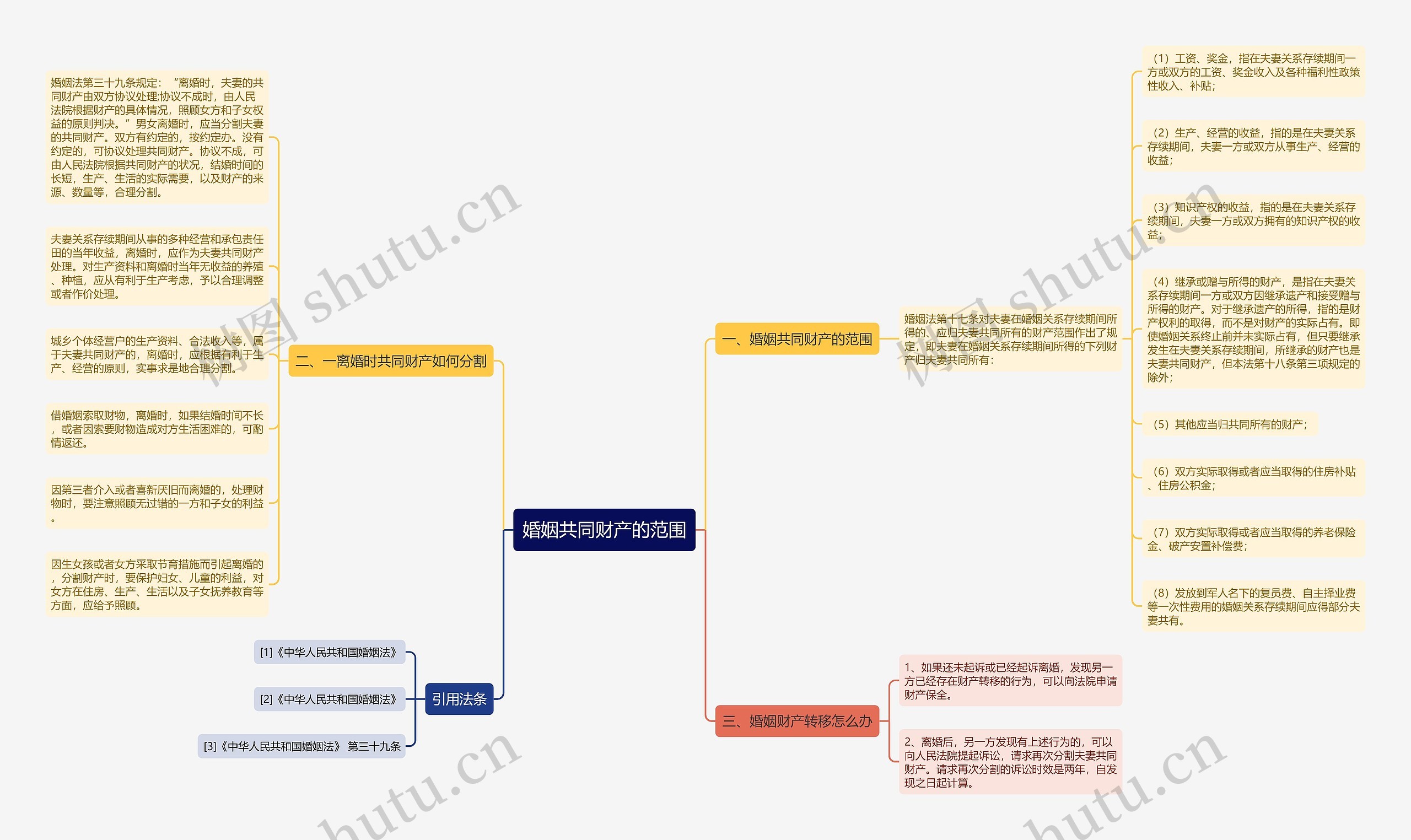 婚姻共同财产的范围 婚姻共同财产的范围