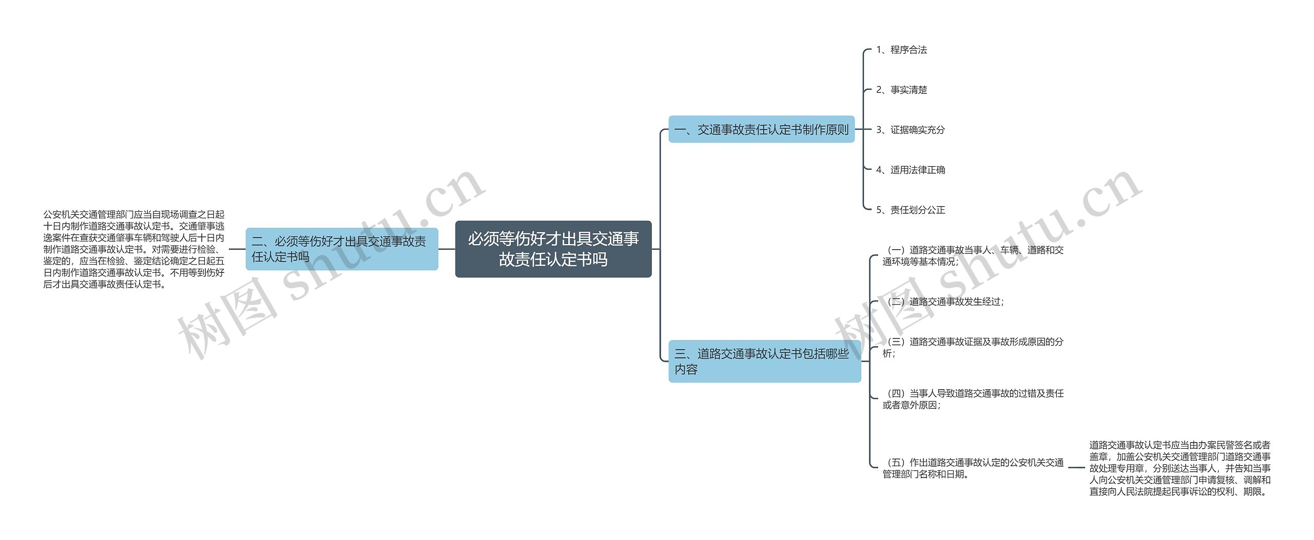必须等伤好才出具交通事故责任认定书吗 必须等伤好才出具交通事故责任认定书吗