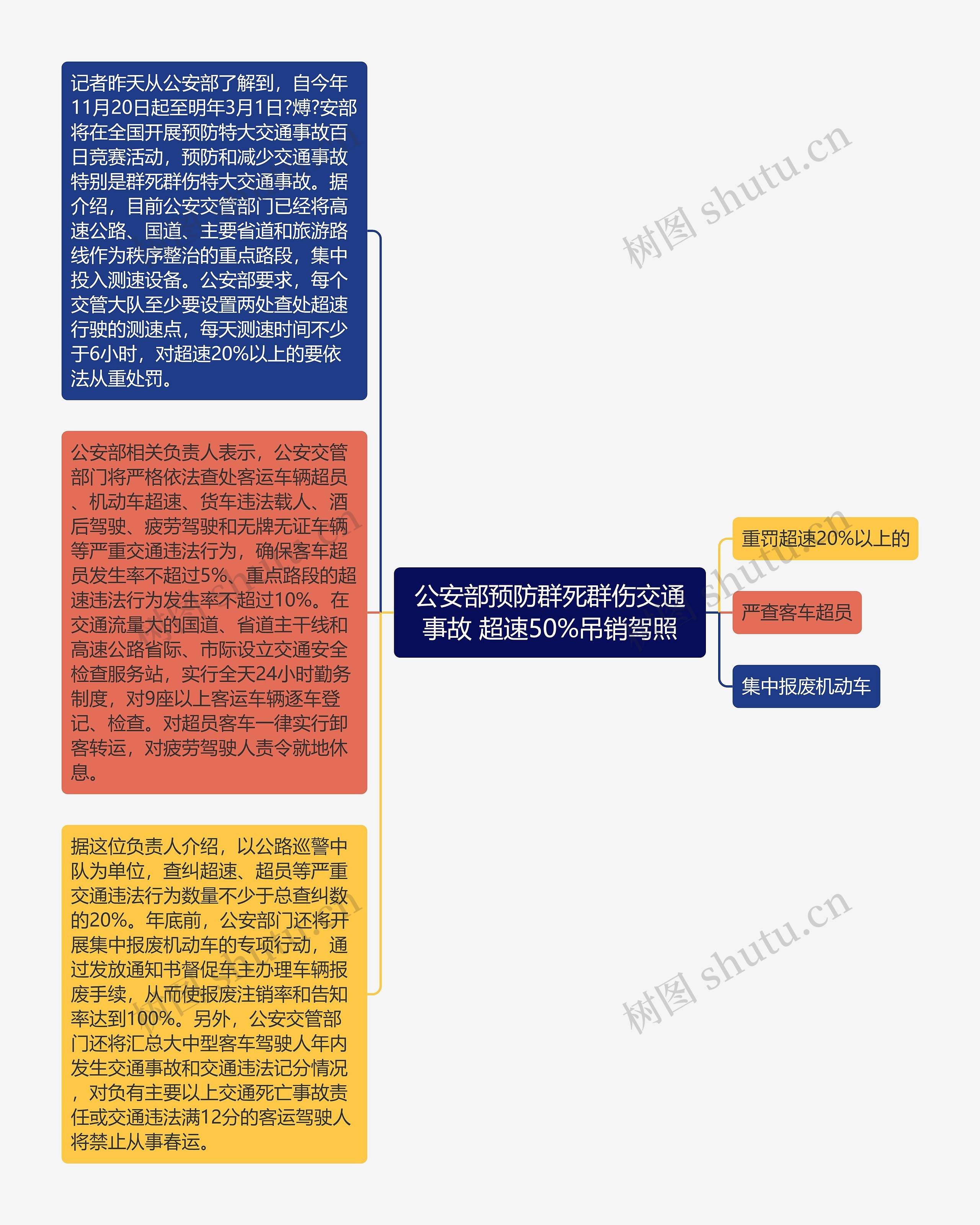 公安部预防群死群伤交通事故 超速50%吊销驾照