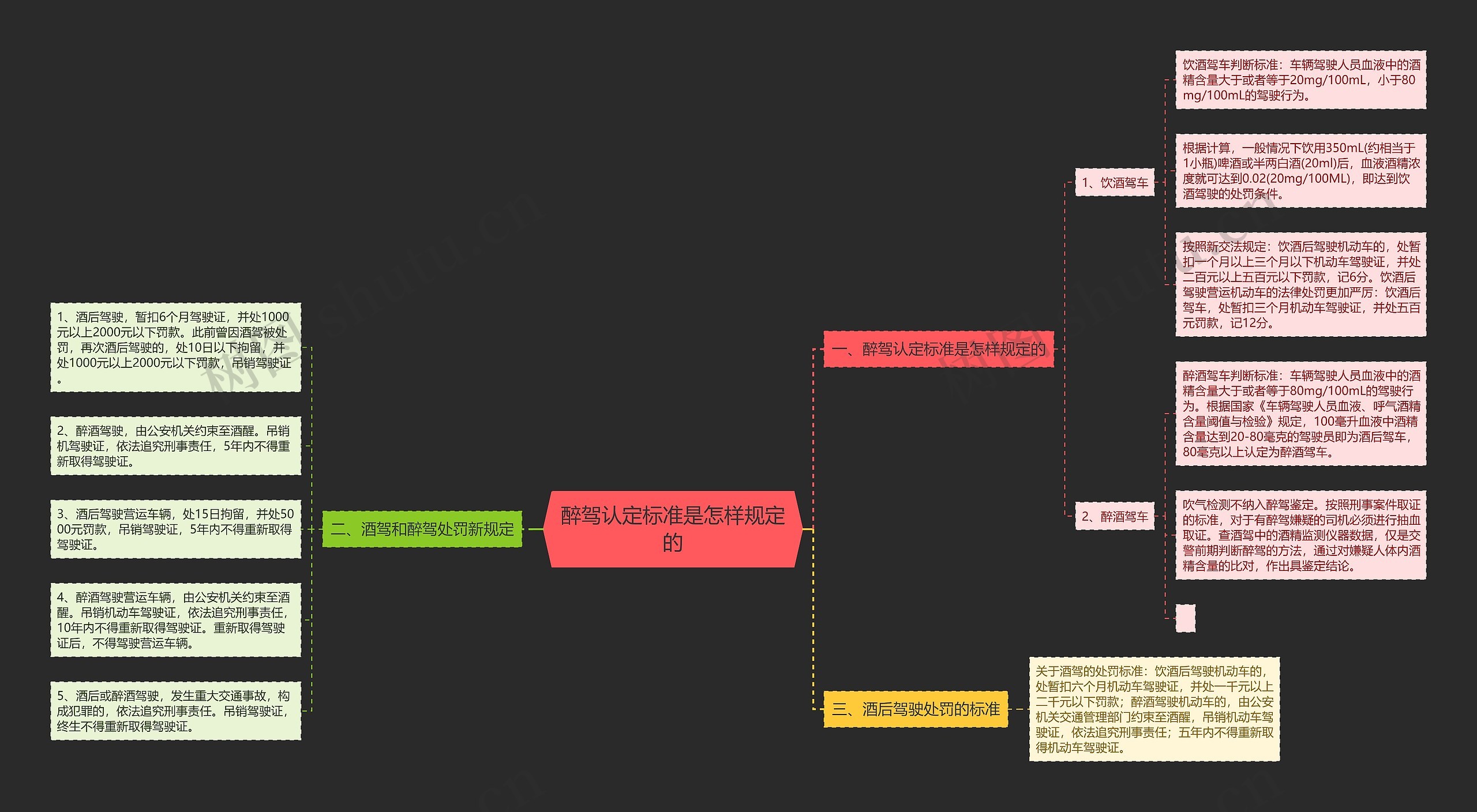 醉驾认定标准是怎样规定的 醉驾认定标准是怎样规定的