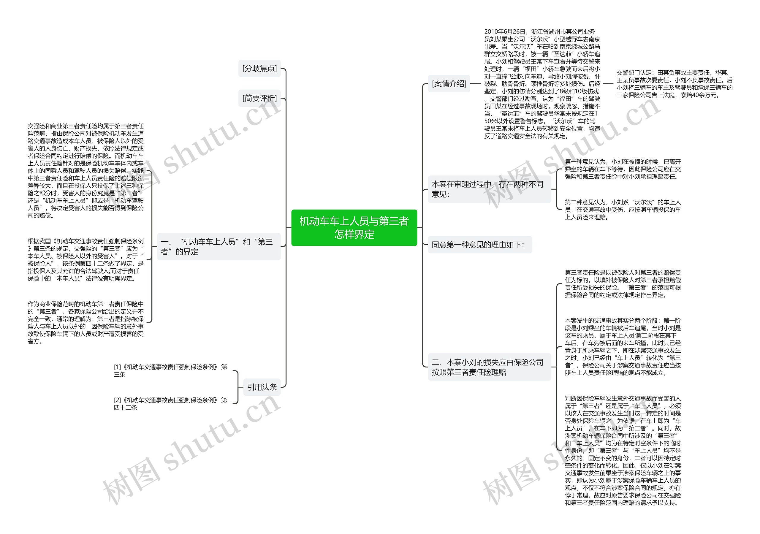 机动车车上人员与第三者怎样界定 机动车车上人员与第三者怎样界定