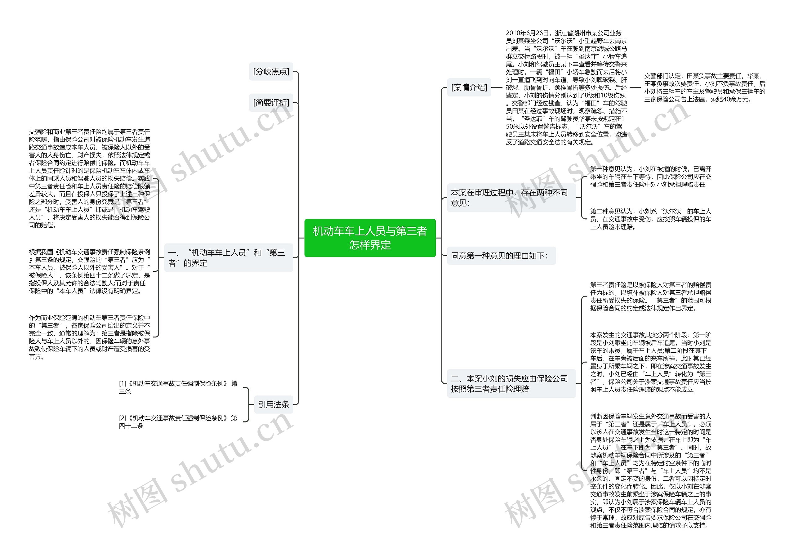 机动车车上人员与第三者怎样界定思维导图