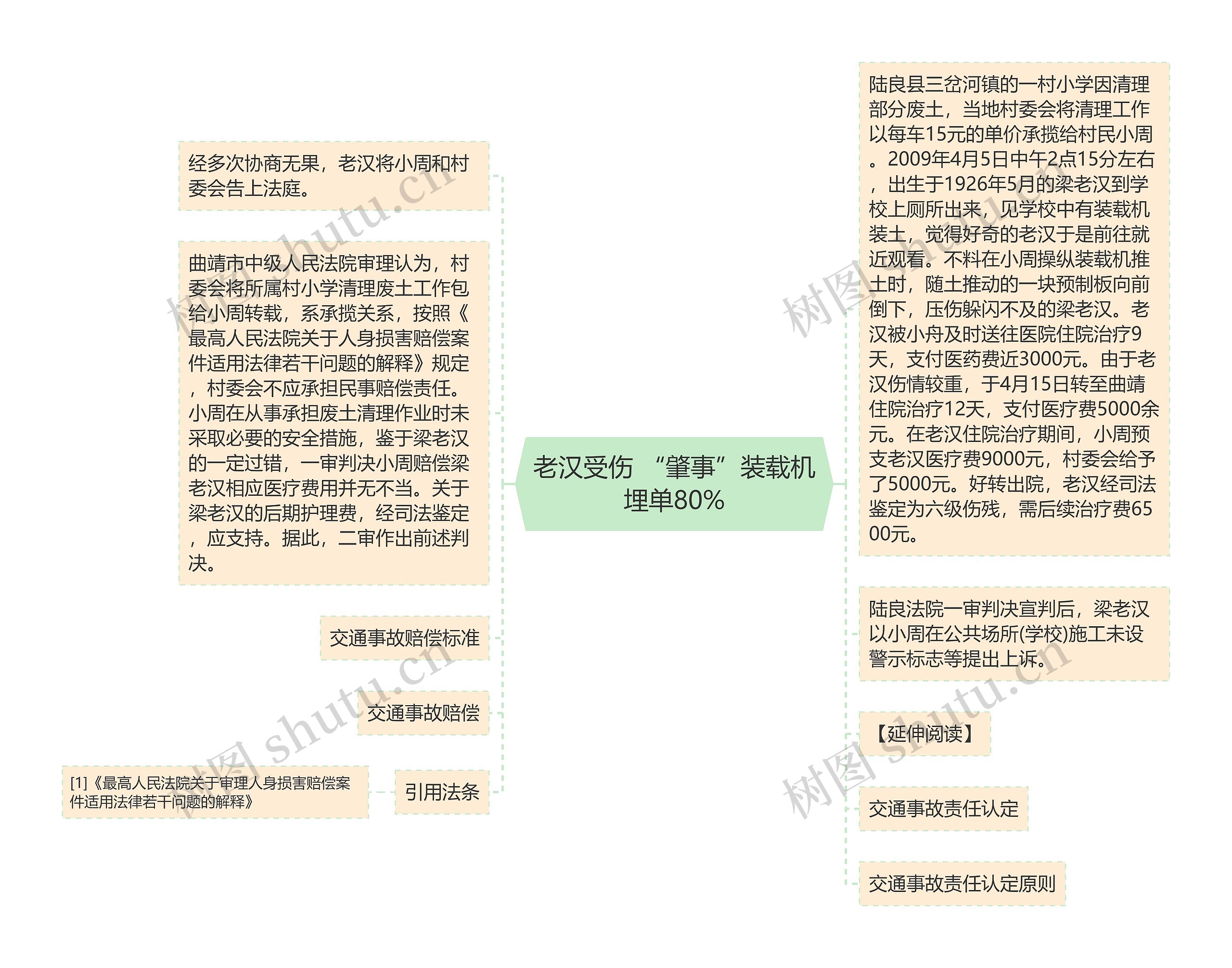 老汉受伤 “肇事”装载机埋单80%