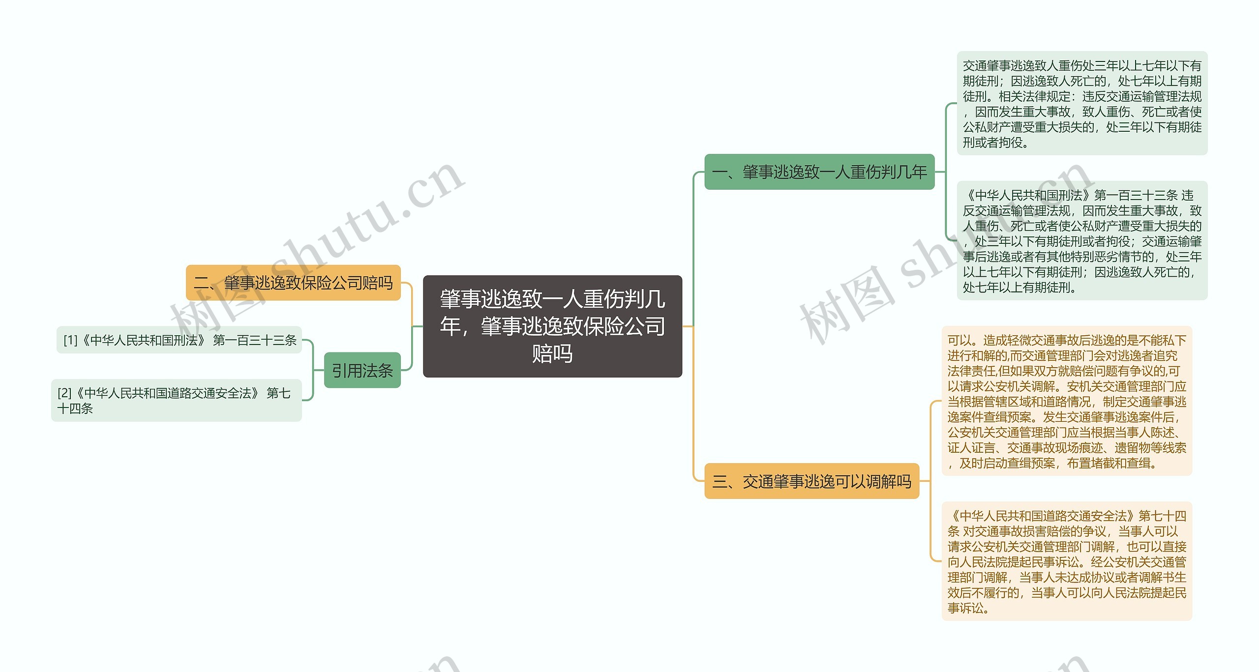 肇事逃逸致一人重伤判几年，肇事逃逸致保险公司赔吗思维导图