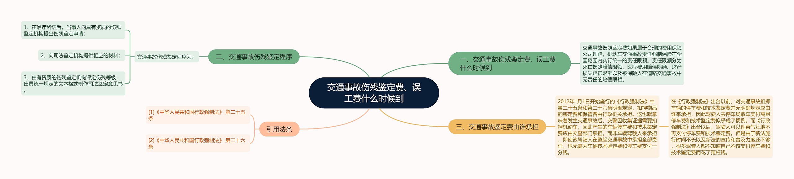 交通事故伤残鉴定费、误工费什么时候到