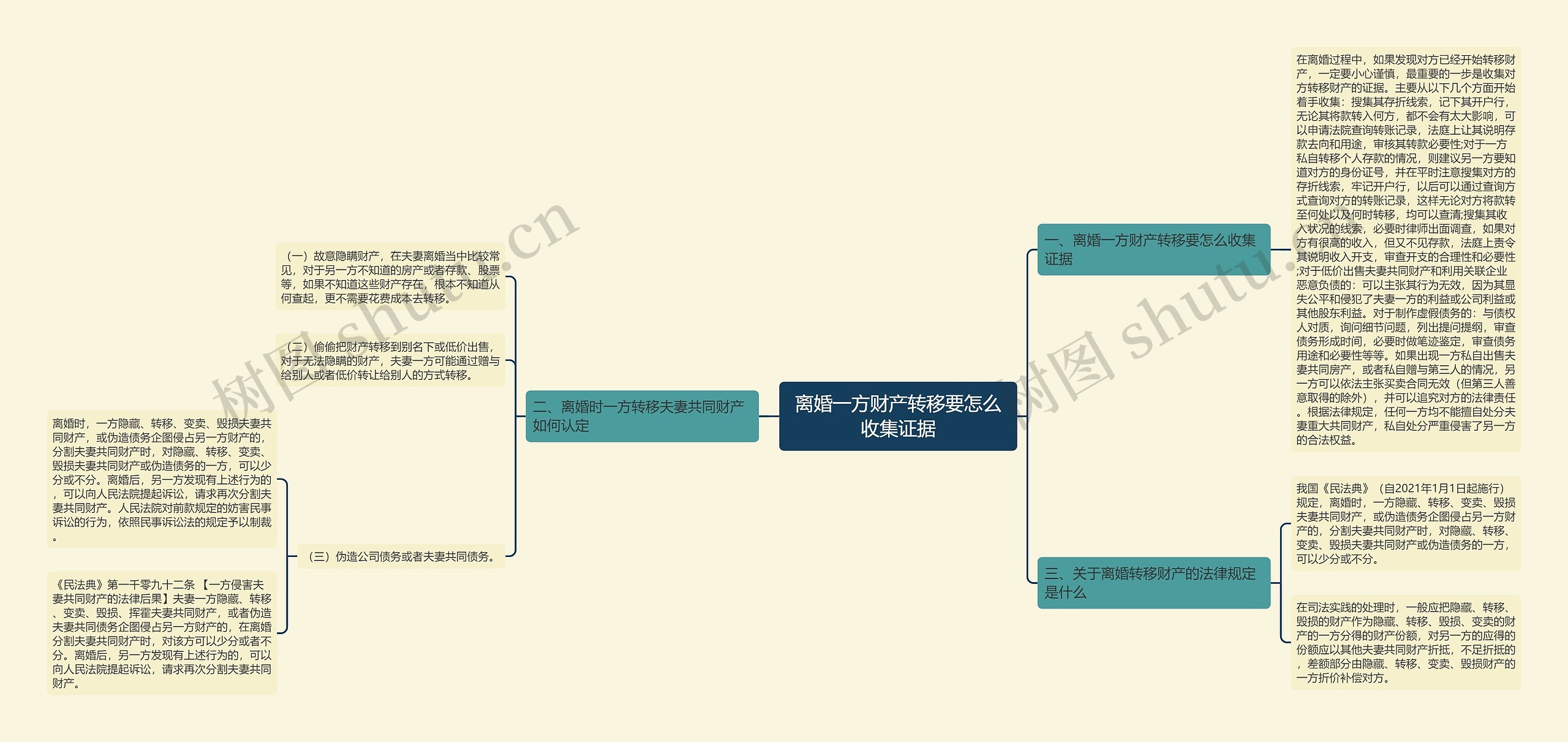 离婚一方财产转移要怎么收集证据