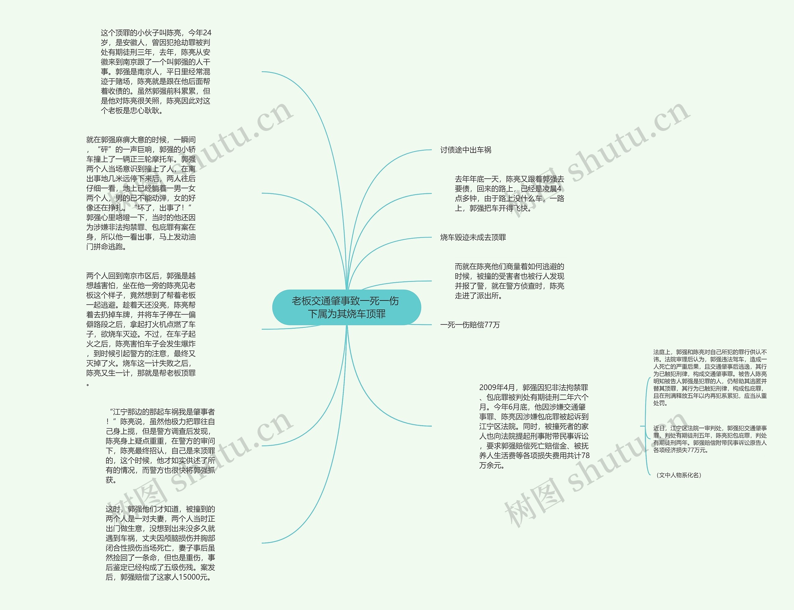 老板交通肇事致一死一伤 下属为其烧车顶罪思维导图