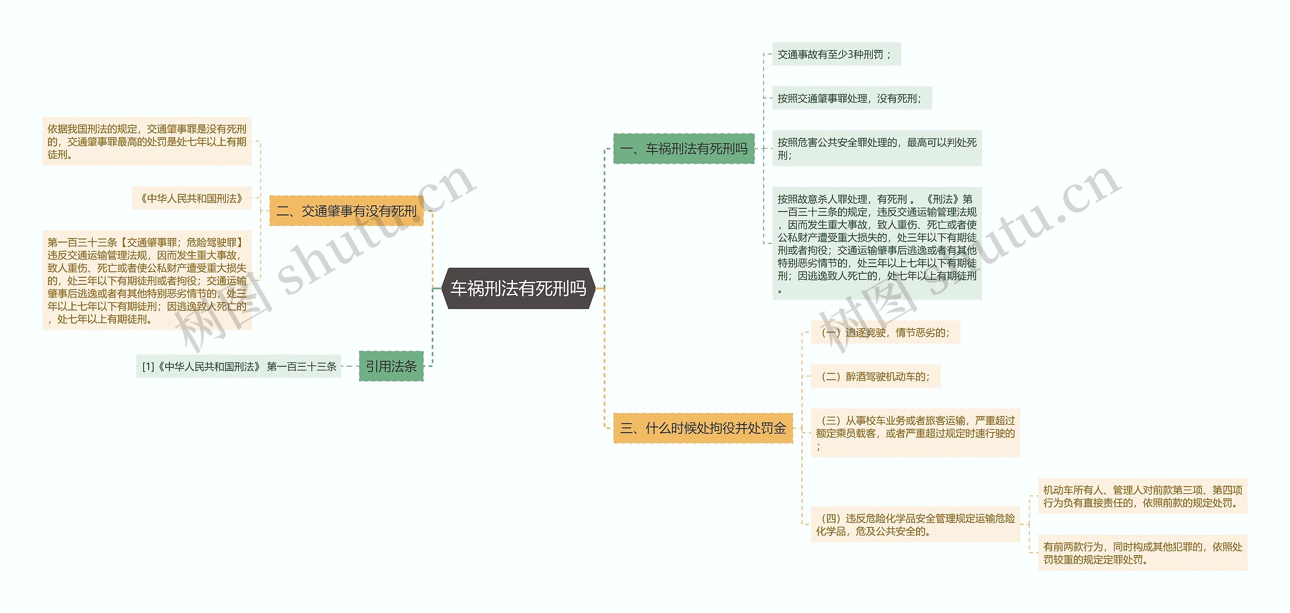 车祸刑法有死刑吗