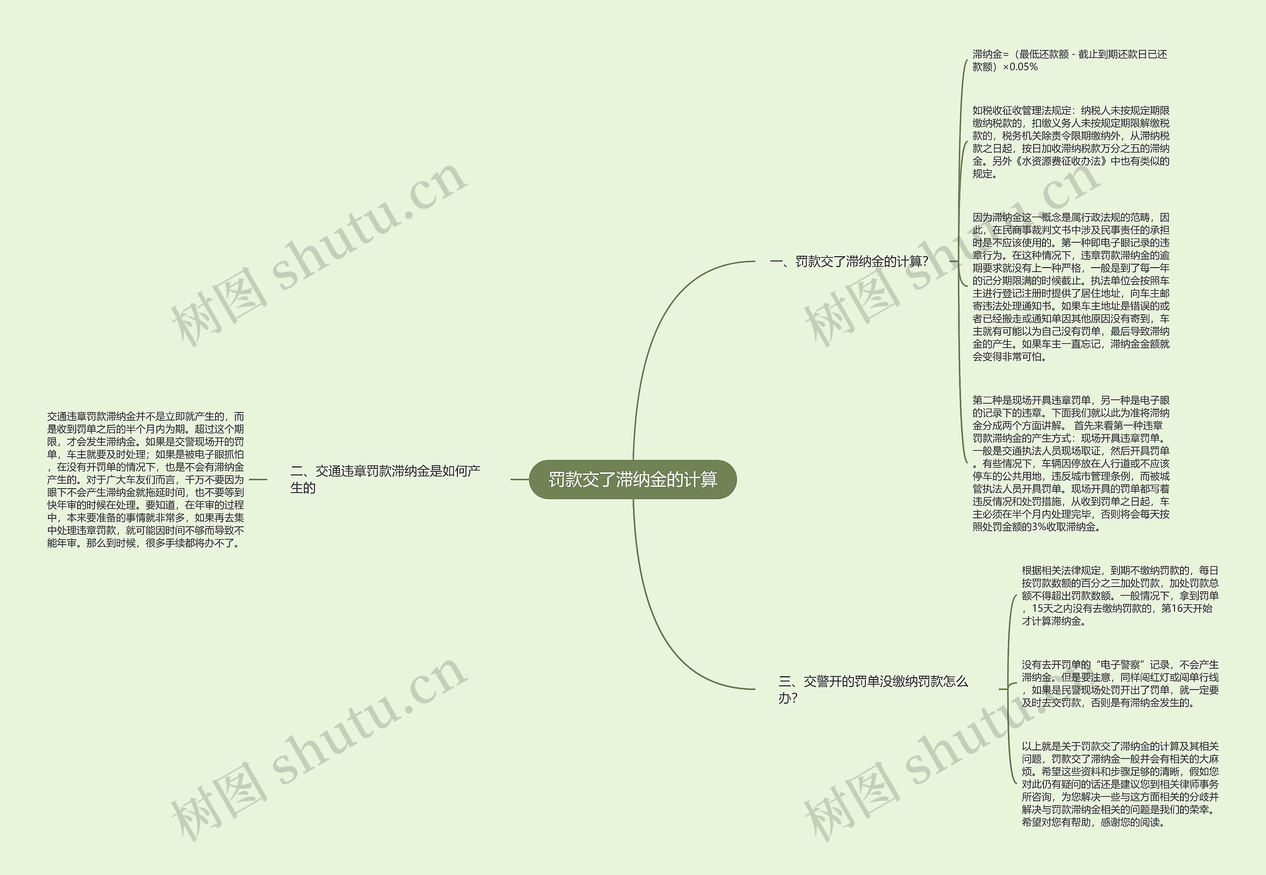 罚款交了滞纳金的计算思维导图