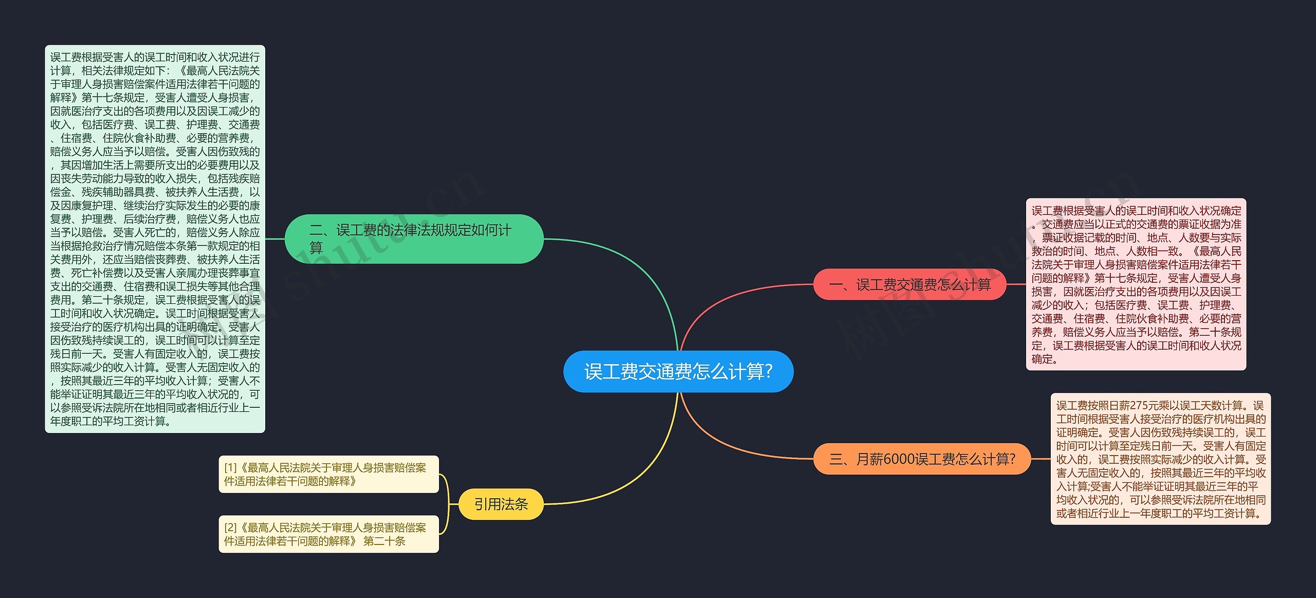 误工费交通费怎么计算?思维导图