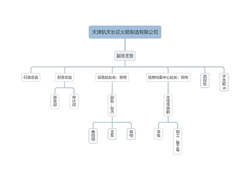 天津航天长征火箭制造有限公司