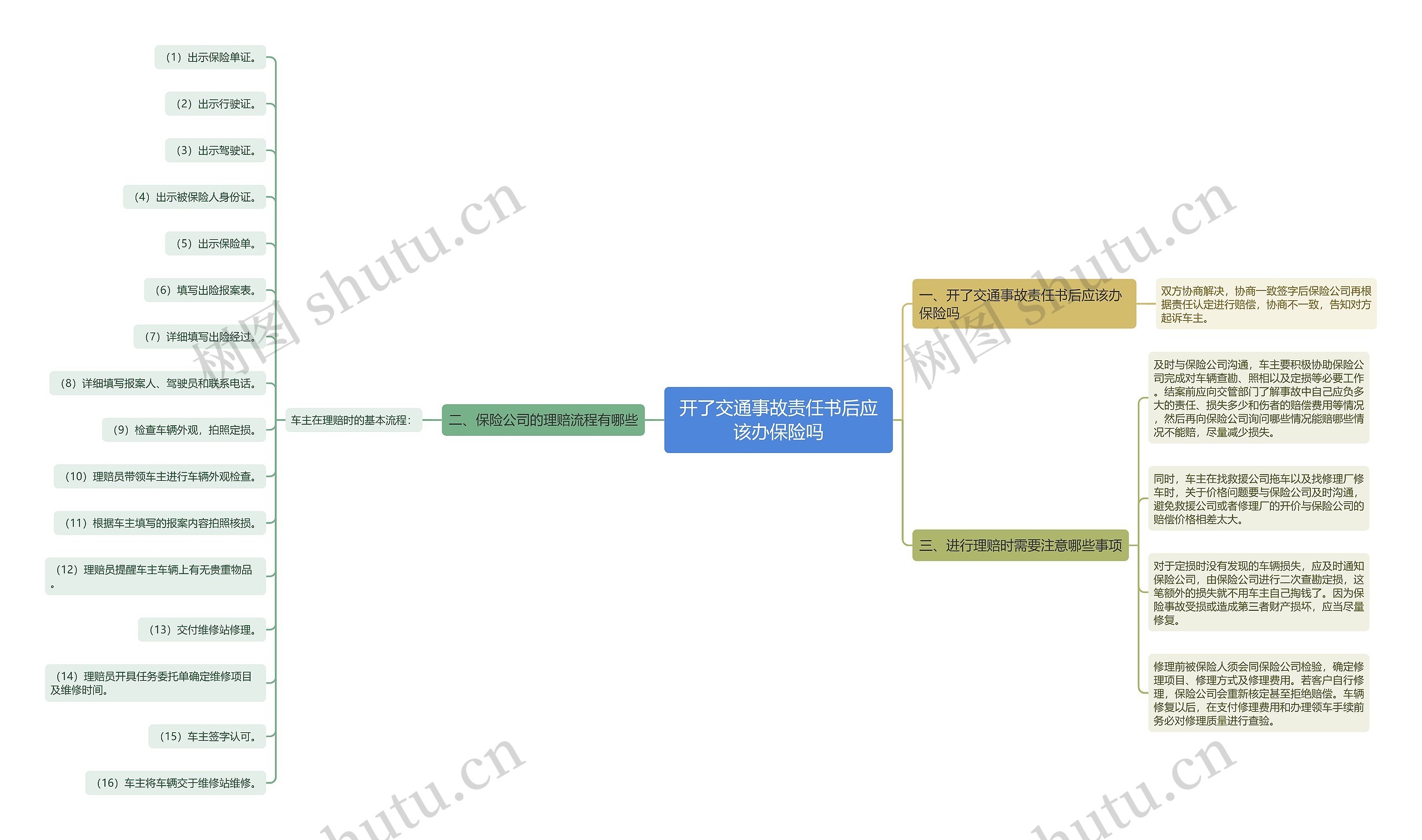 开了交通事故责任书后应该办保险吗 开了交通事故责任书后应该办保险吗