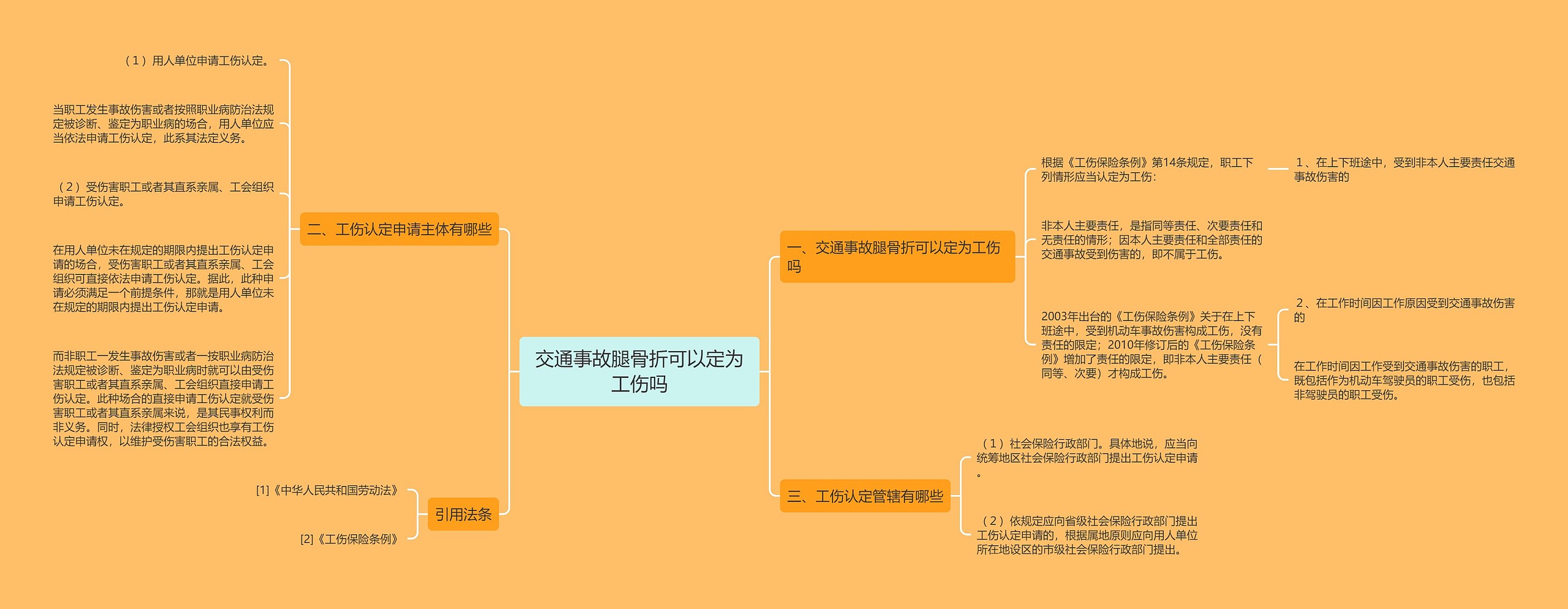 交通事故腿骨折可以定为工伤吗思维导图