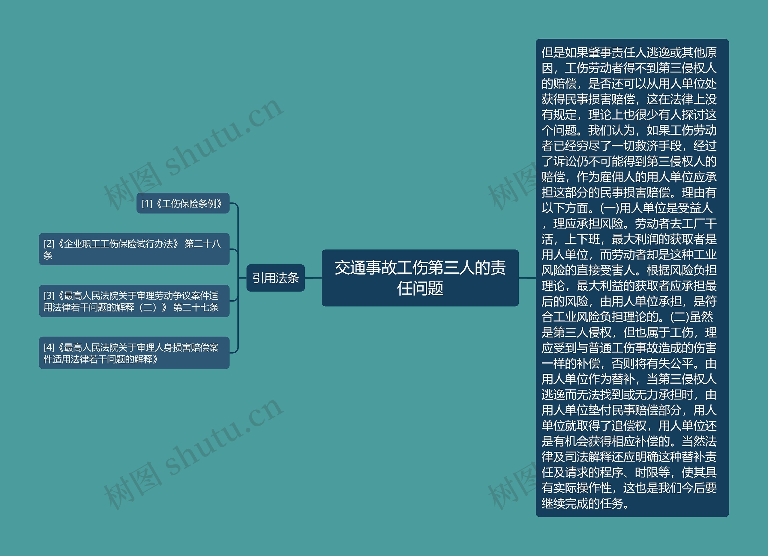 交通事故工伤第三人的责任问题思维导图