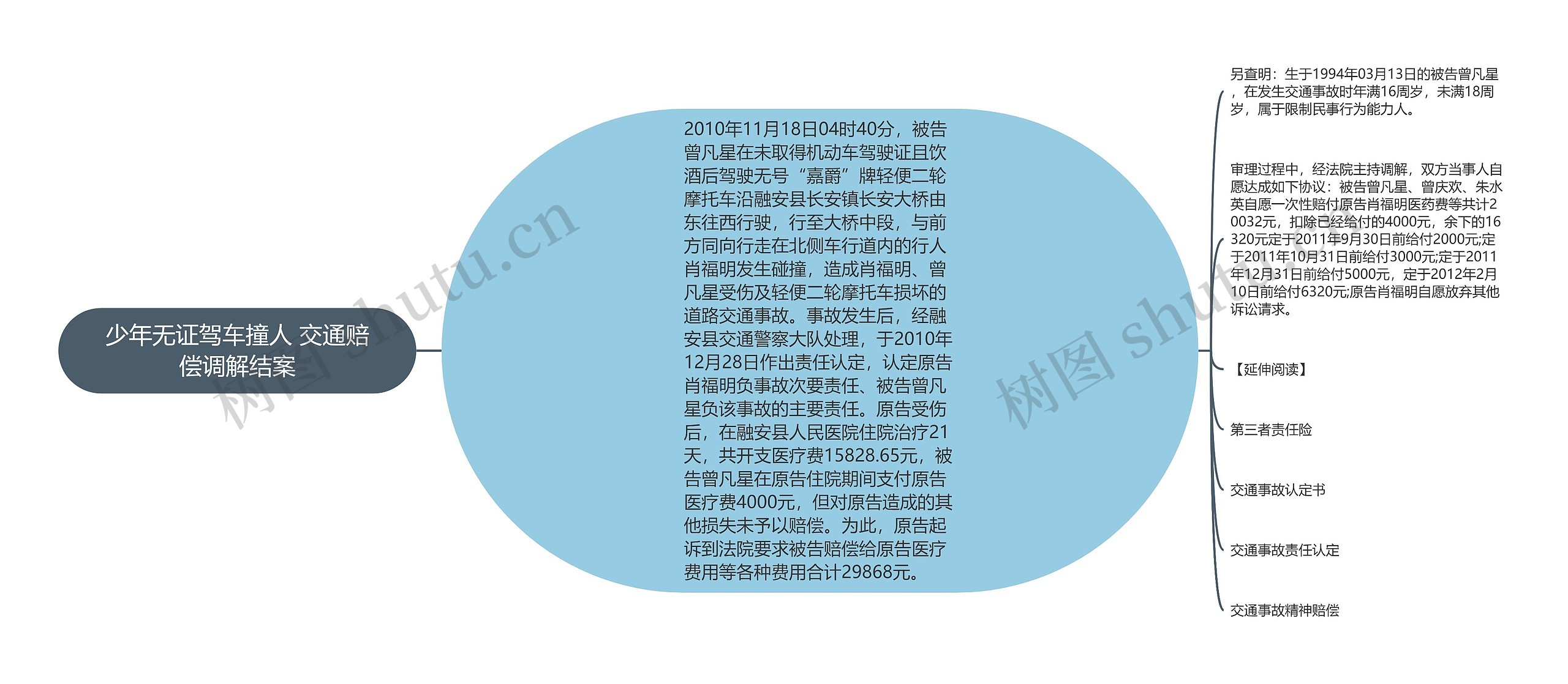 少年无证驾车撞人 交通赔偿调解结案