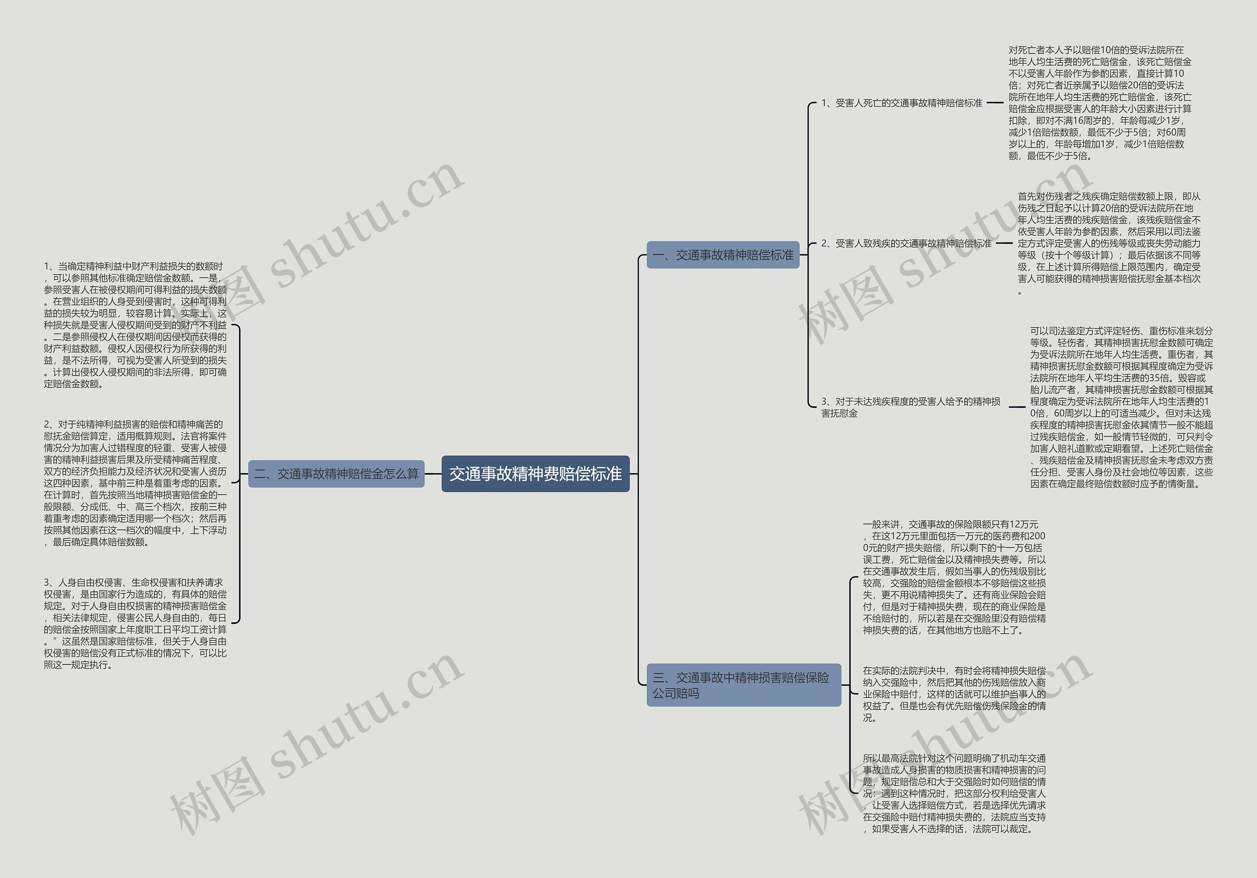 交通事故精神费赔偿标准 交通事故精神费赔偿标准