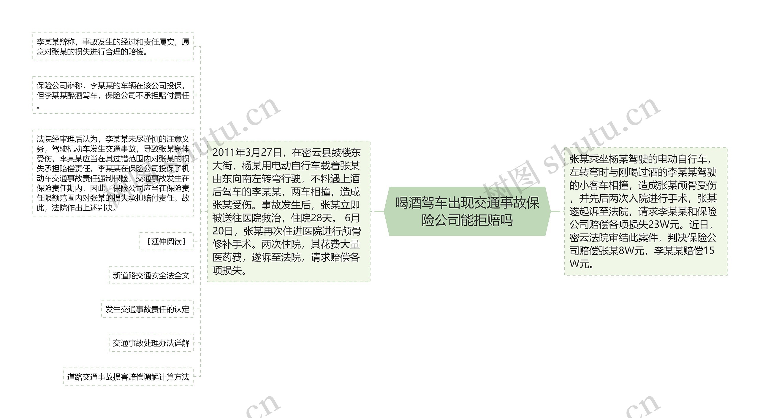 喝酒驾车出现交通事故保险公司能拒赔吗思维导图