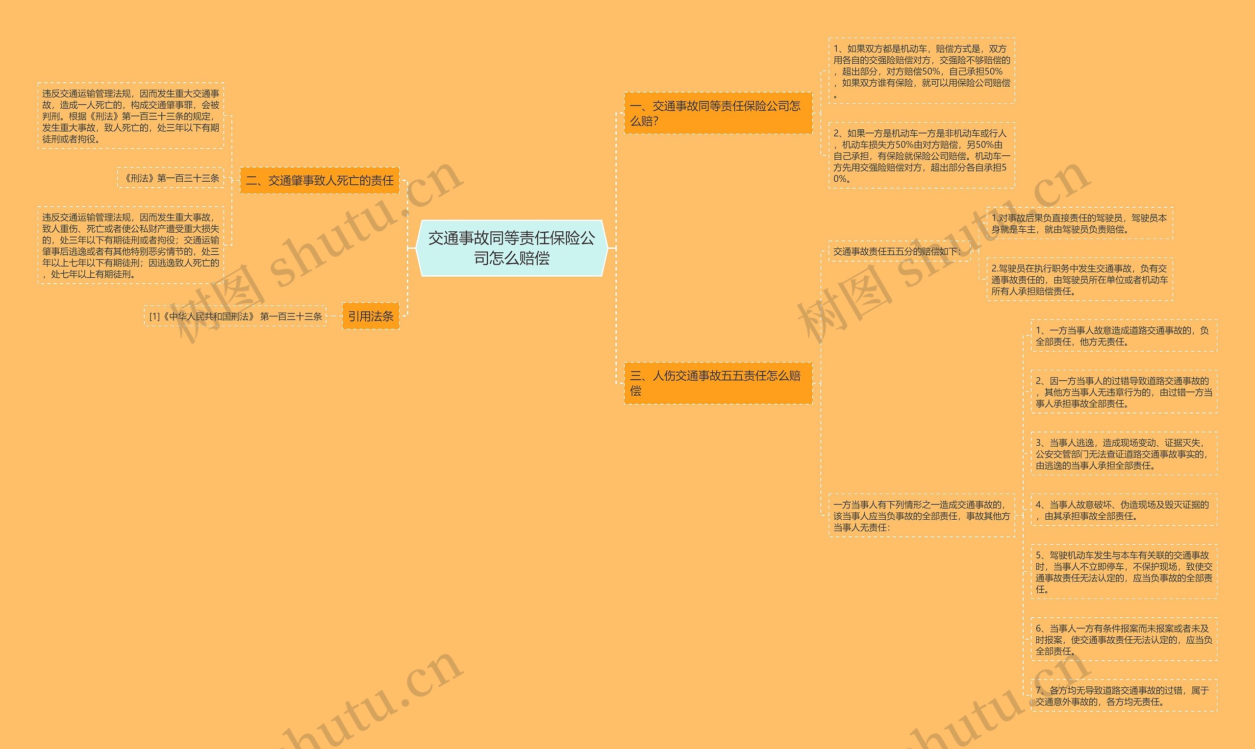 交通事故同等责任保险公司怎么赔偿