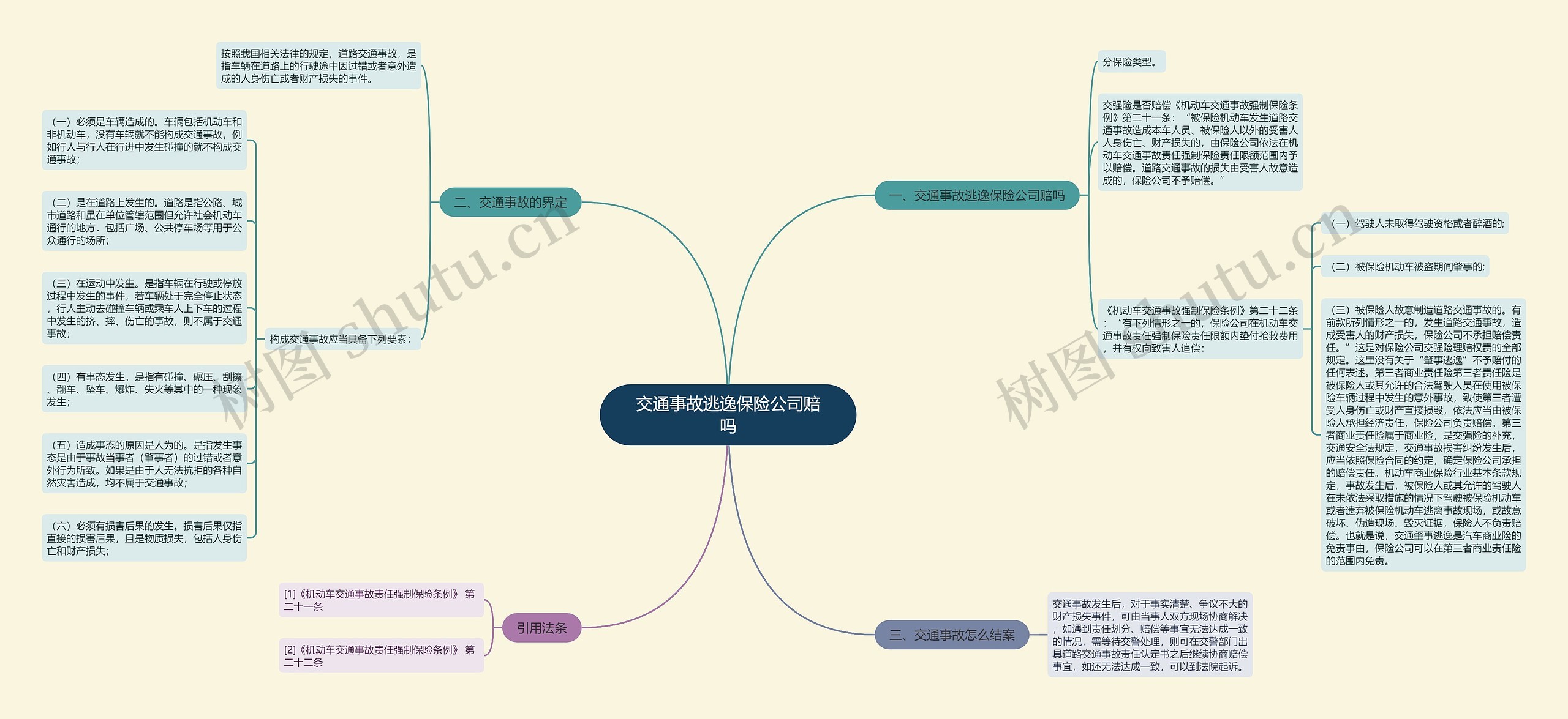 交通事故逃逸保险公司赔吗思维导图