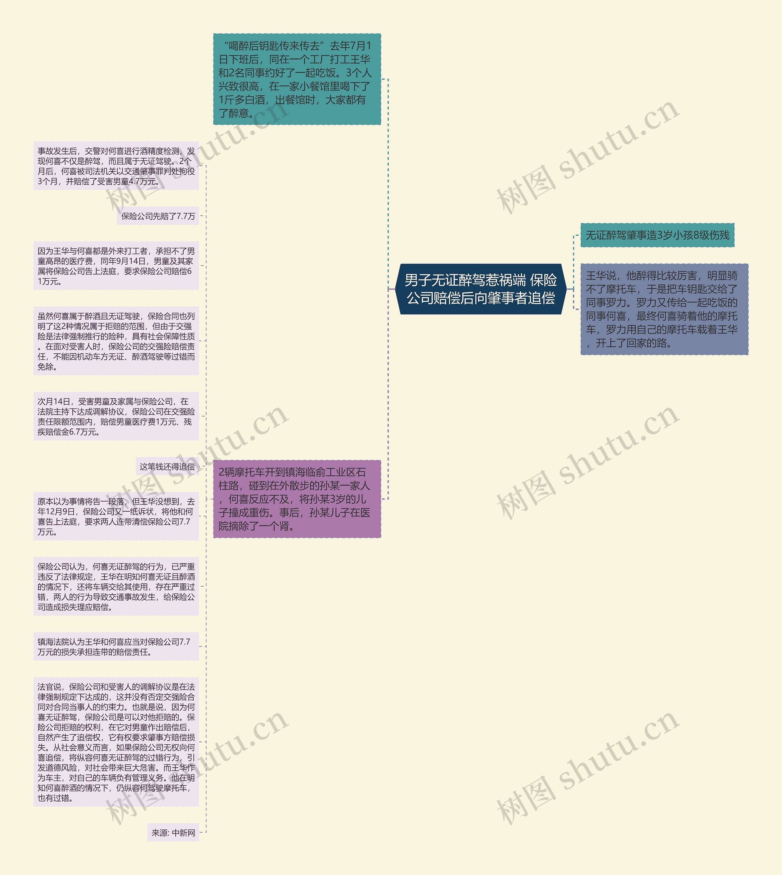 男子无证醉驾惹祸端 保险公司赔偿后向肇事者追偿