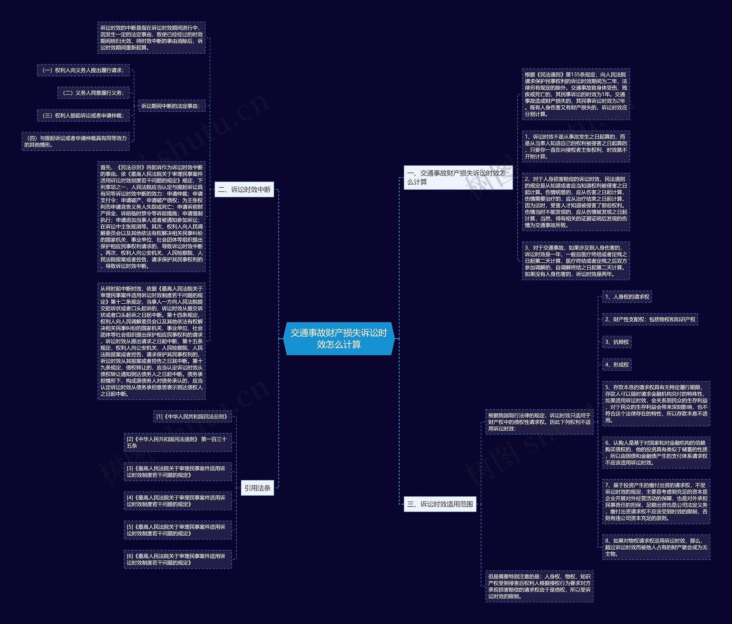 交通事故财产损失诉讼时效怎么计算思维导图