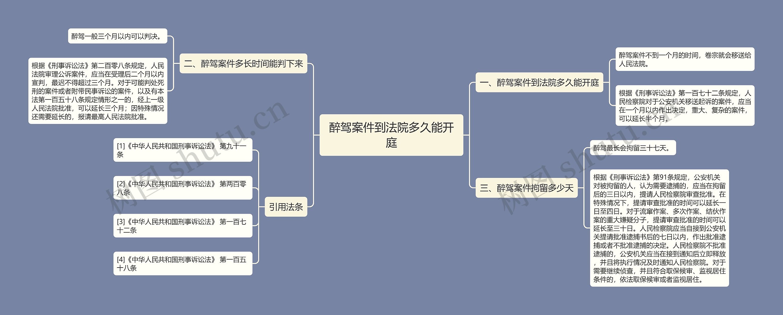 醉驾案件到法院多久能开庭